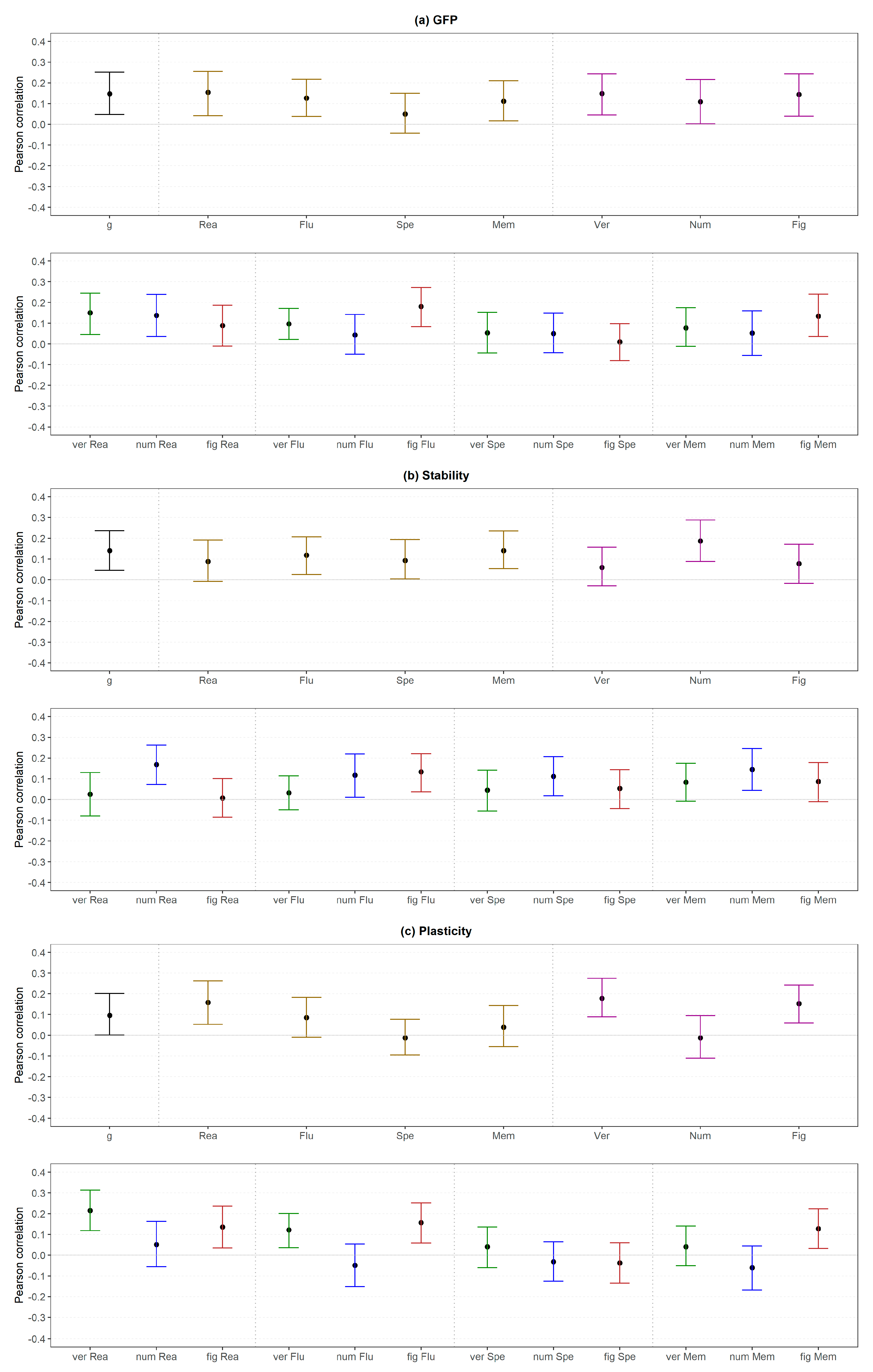 Jintelligence 06 00030 g010