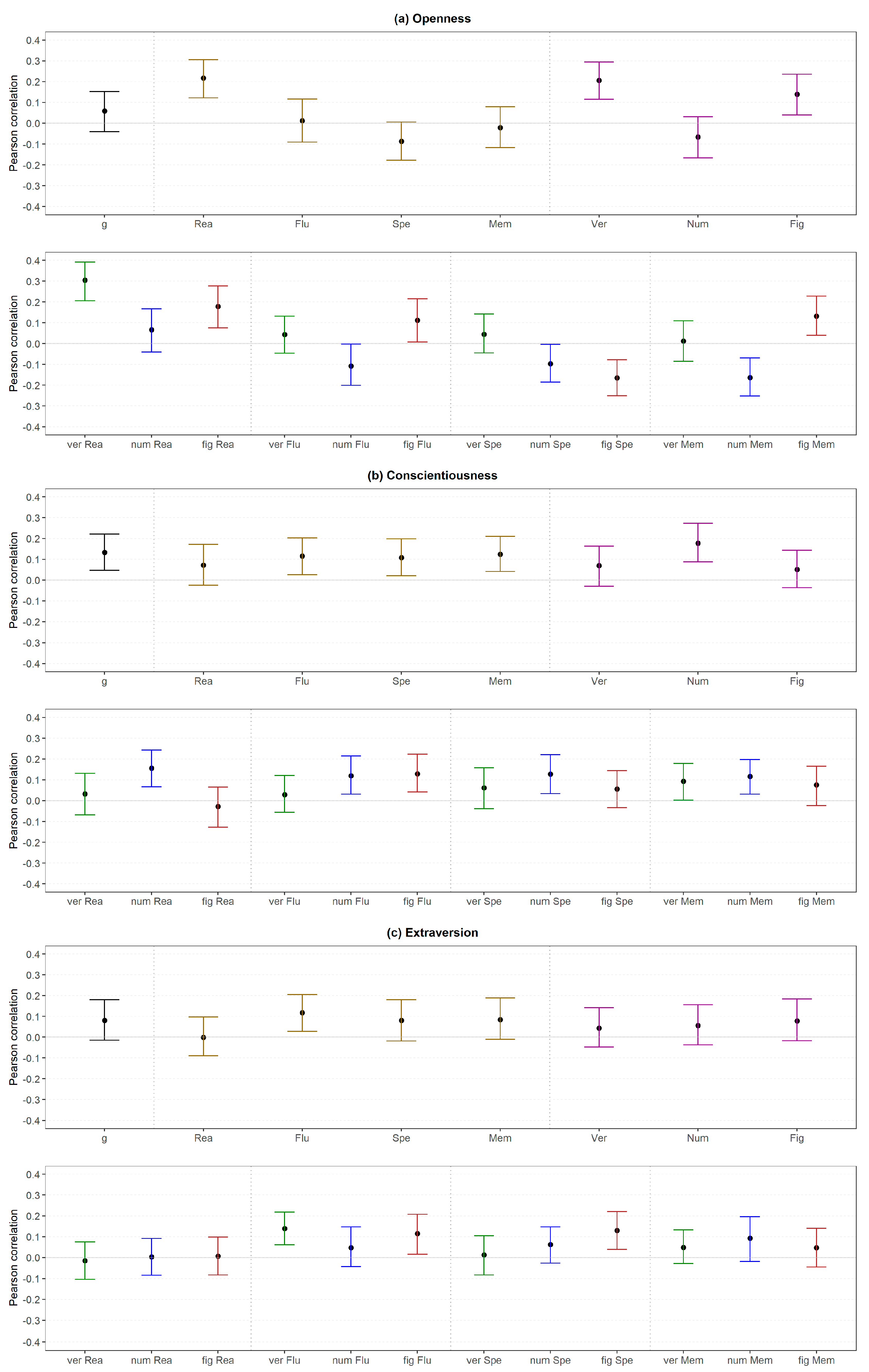 Jintelligence 06 00030 g011