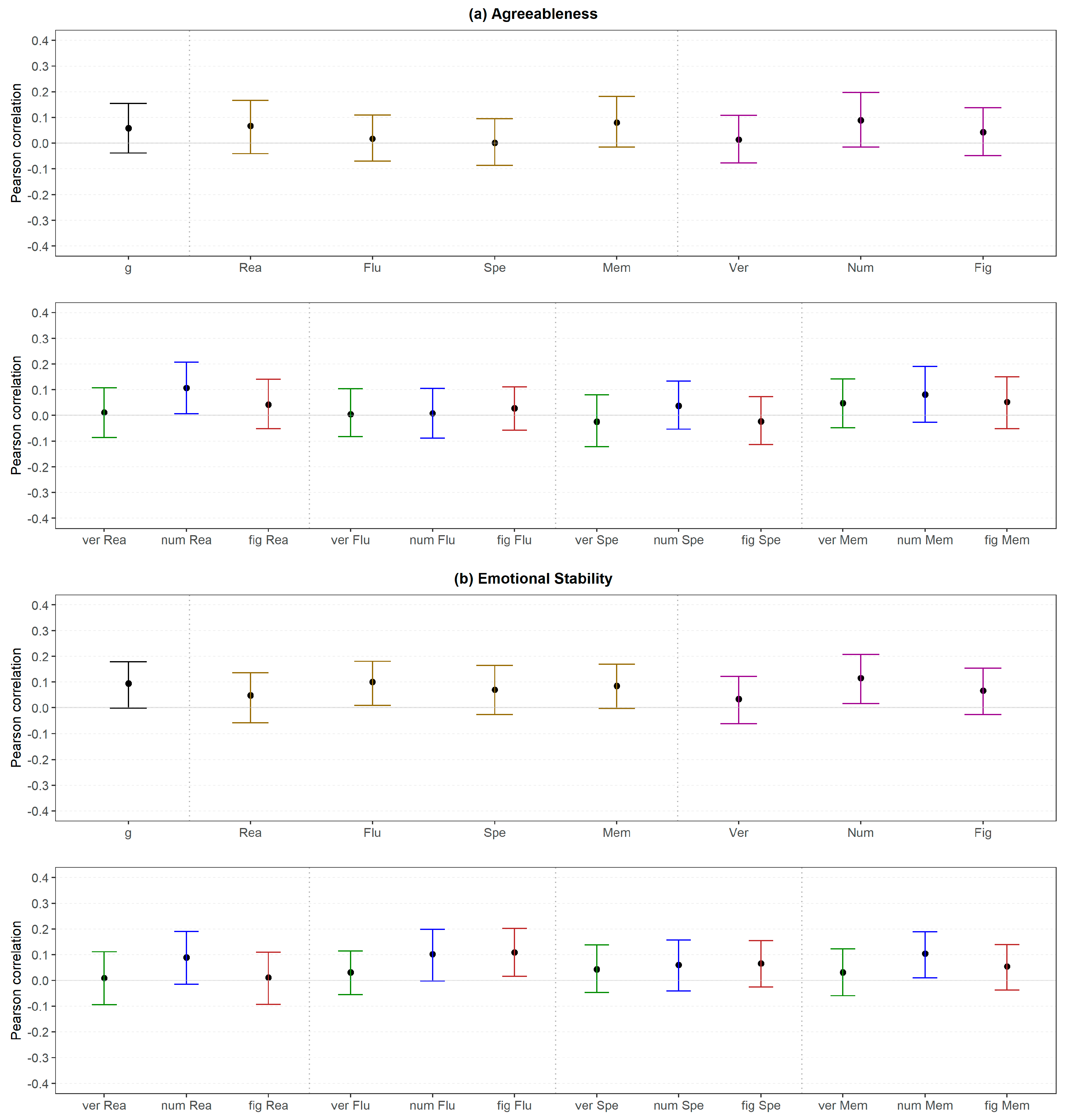 Jintelligence 06 00030 g012