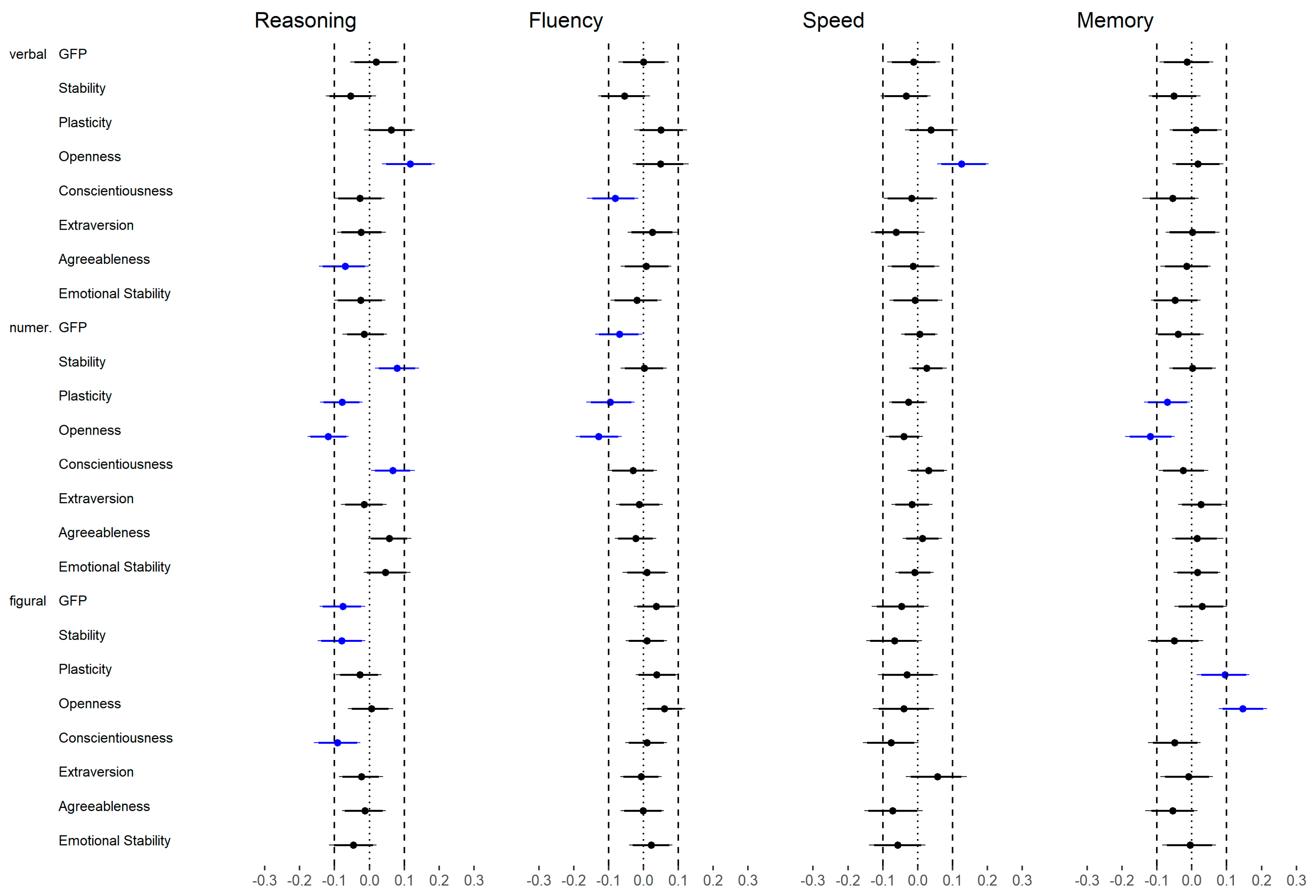 Jintelligence 06 00030 g014