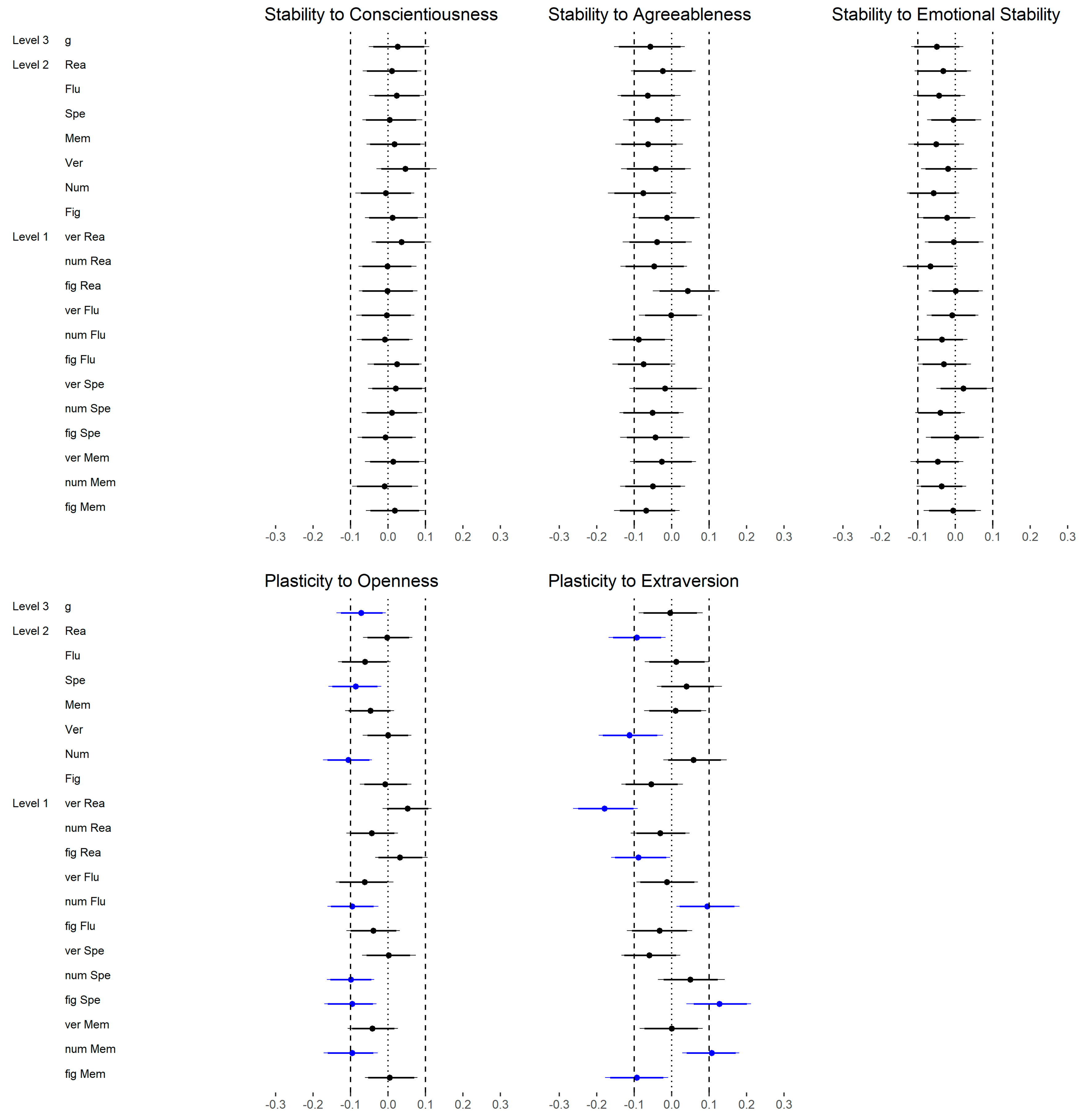 Jintelligence 06 00030 g016