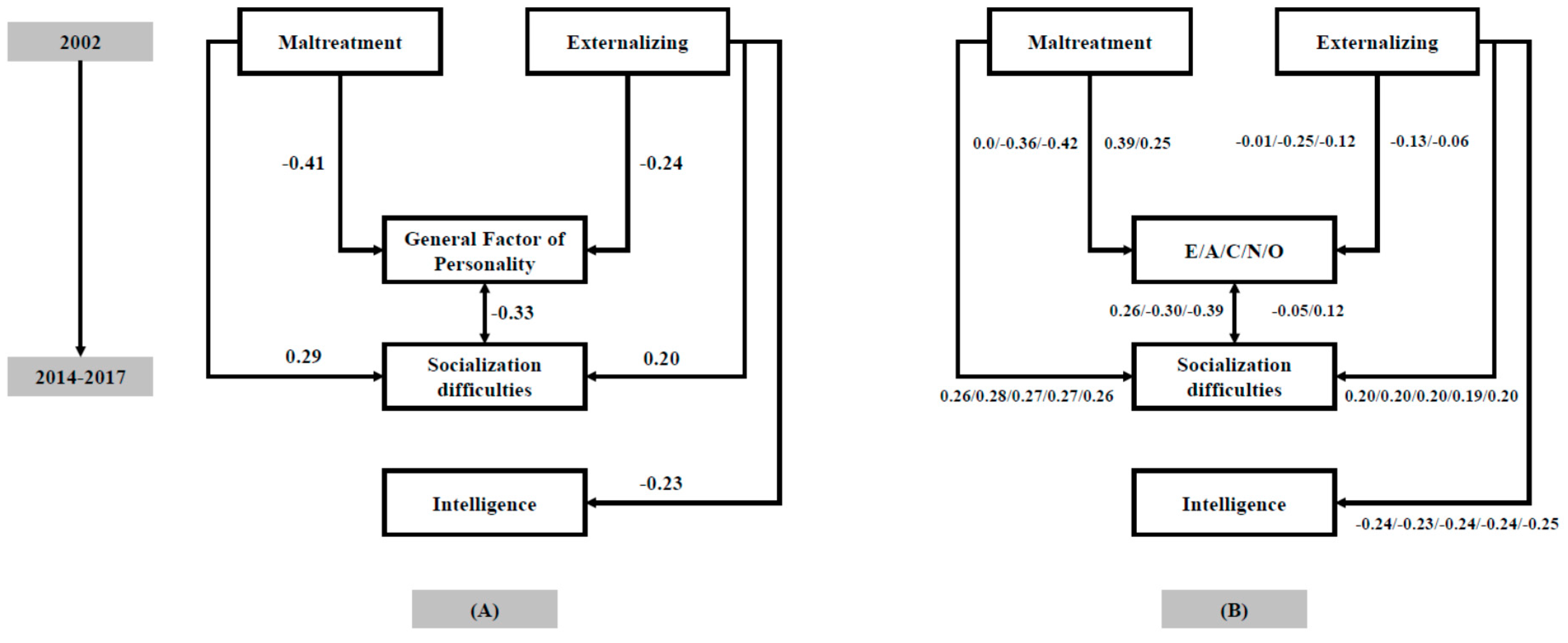 Jintelligence 06 00031 g001
