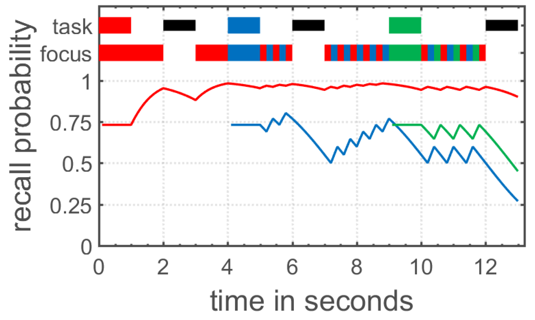 Jintelligence 06 00034 g002
