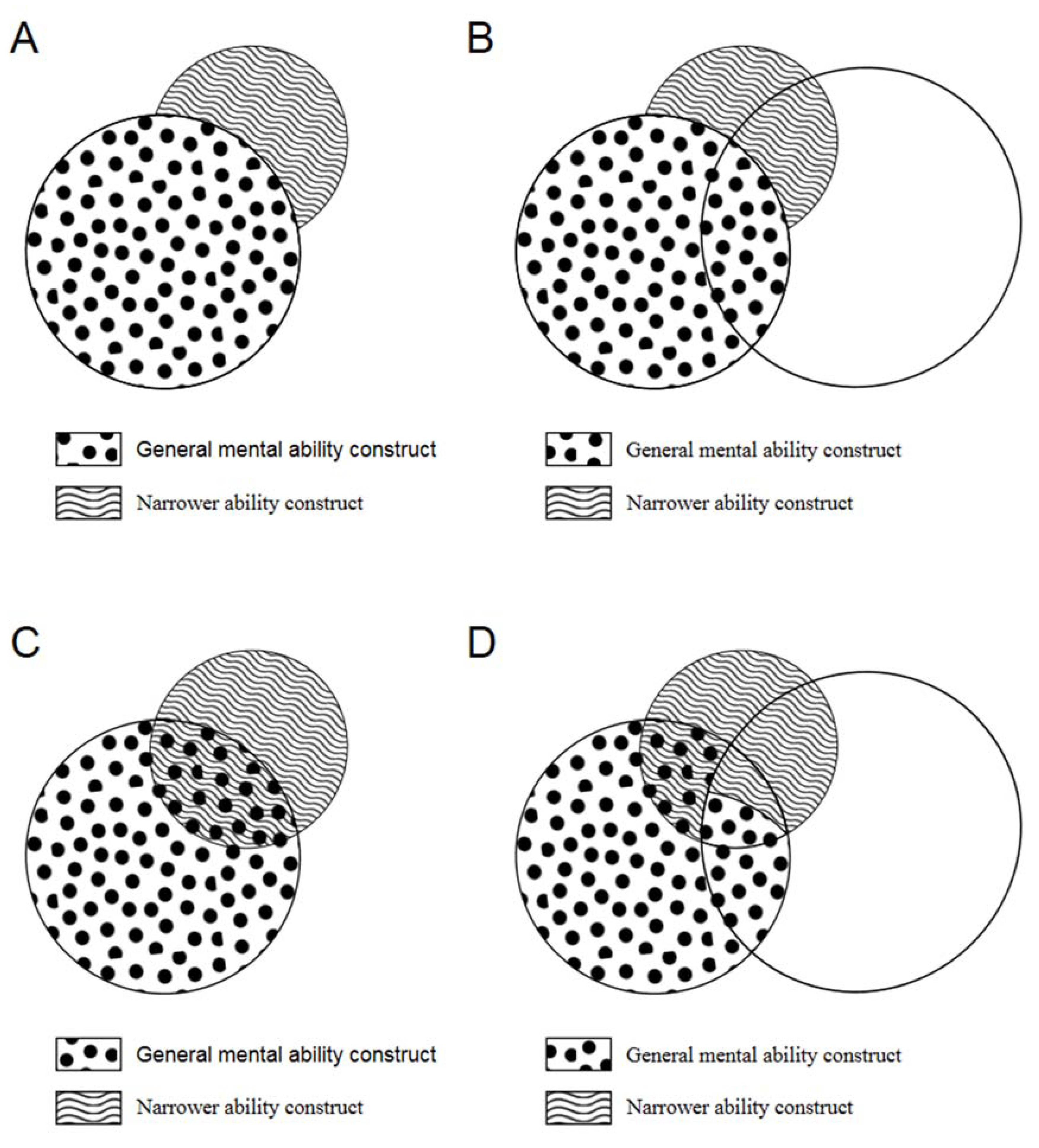 Jintelligence 06 00039 g001 Jintelligence 06 00039 g001