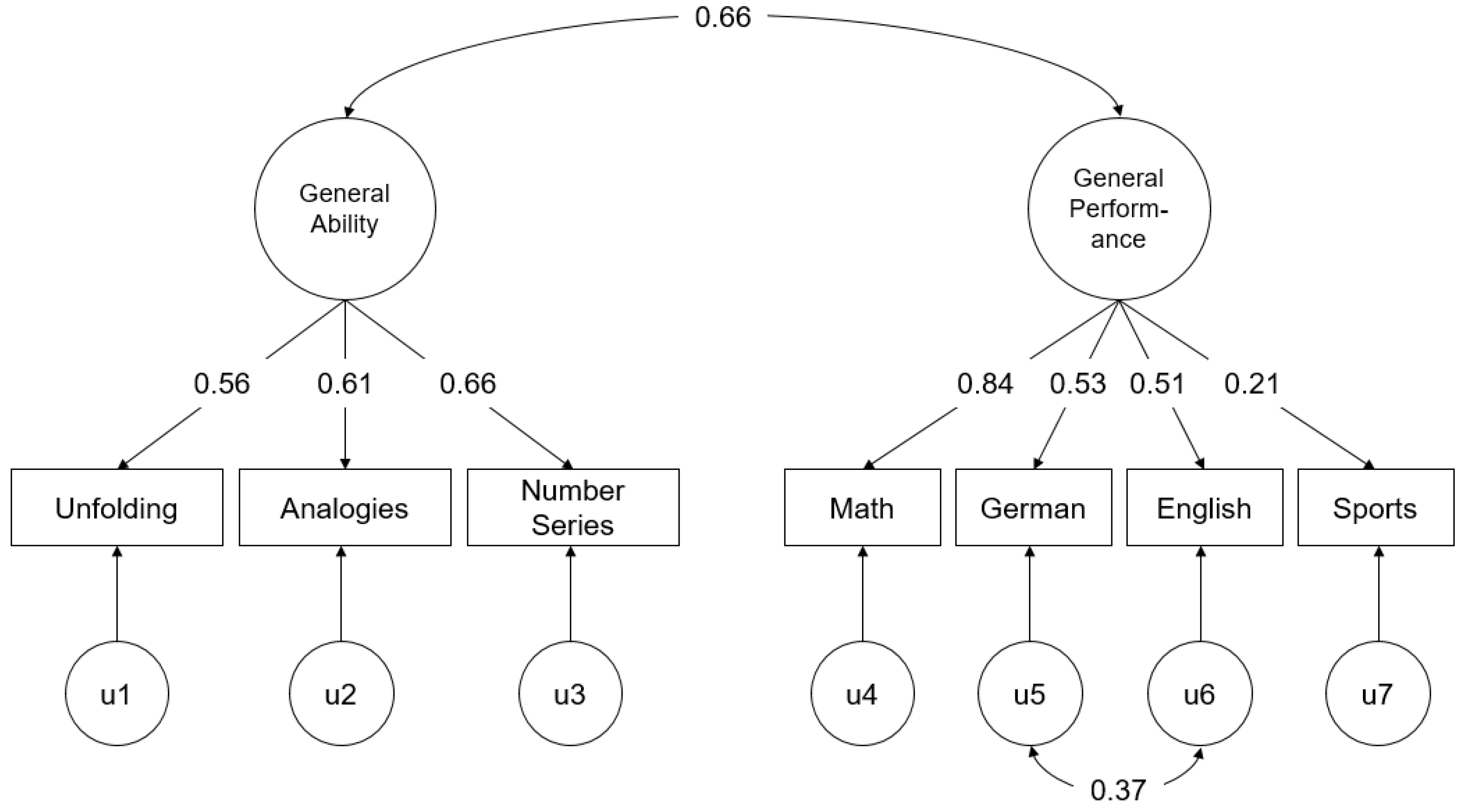 Jintelligence 06 00040 g001