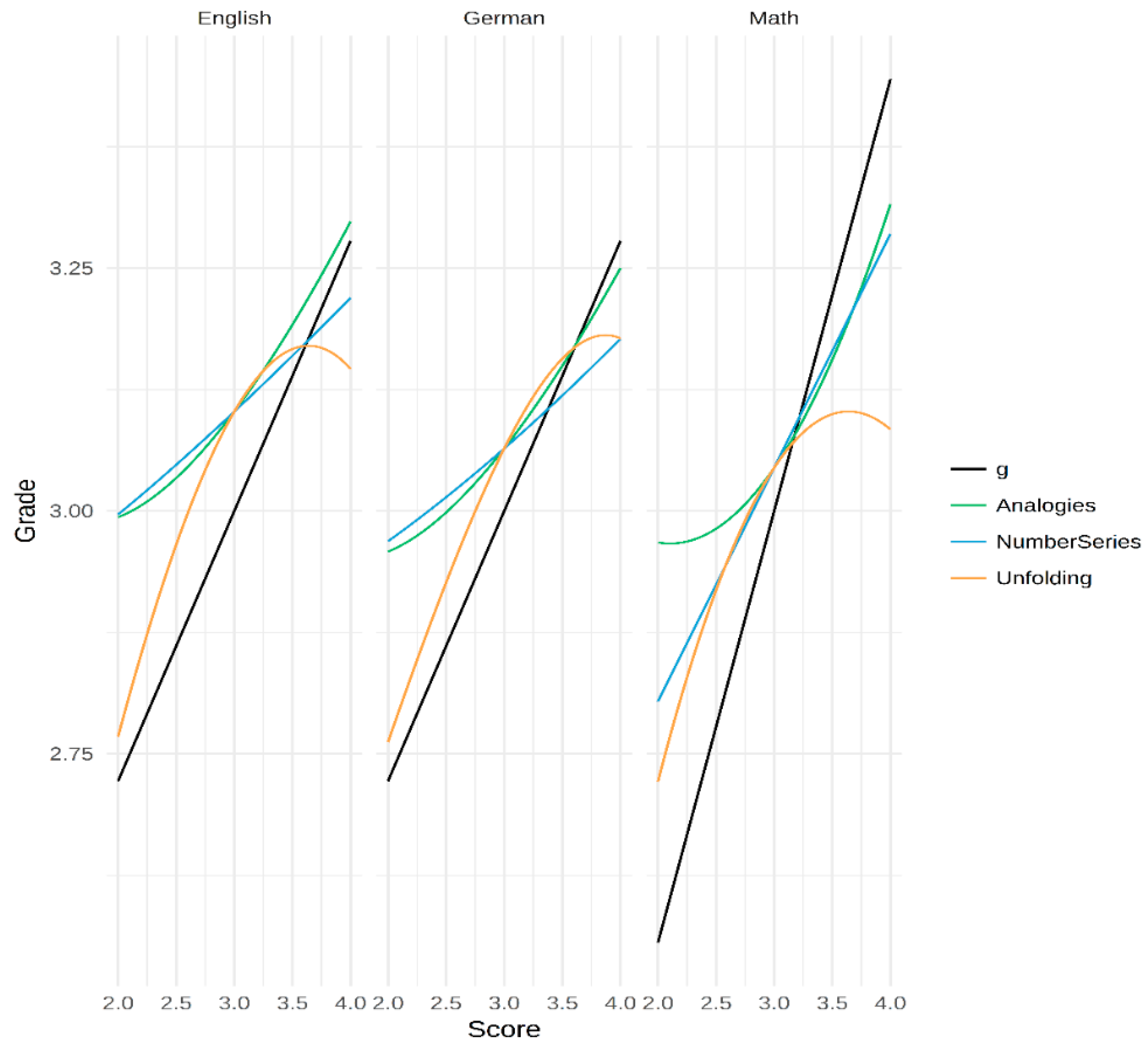 Jintelligence 06 00041 g004