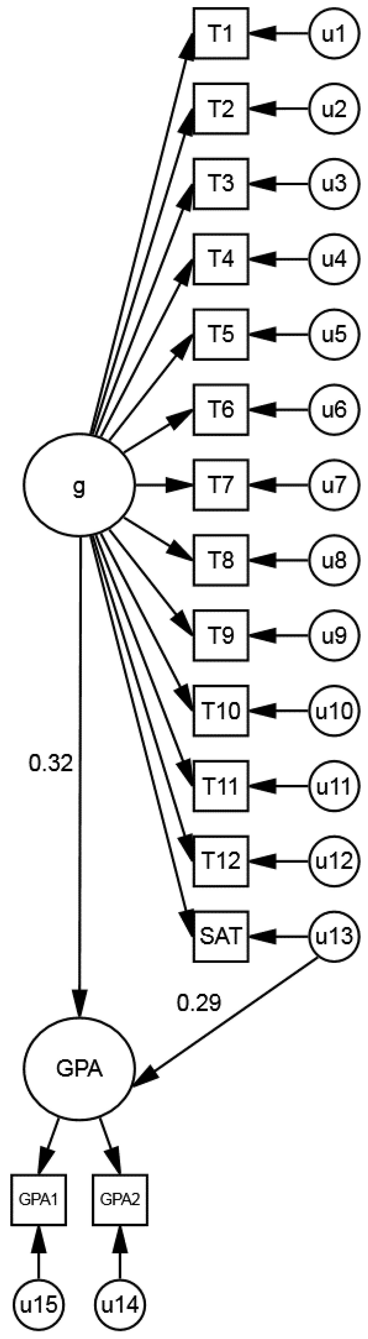 Jintelligence 06 00043 g001