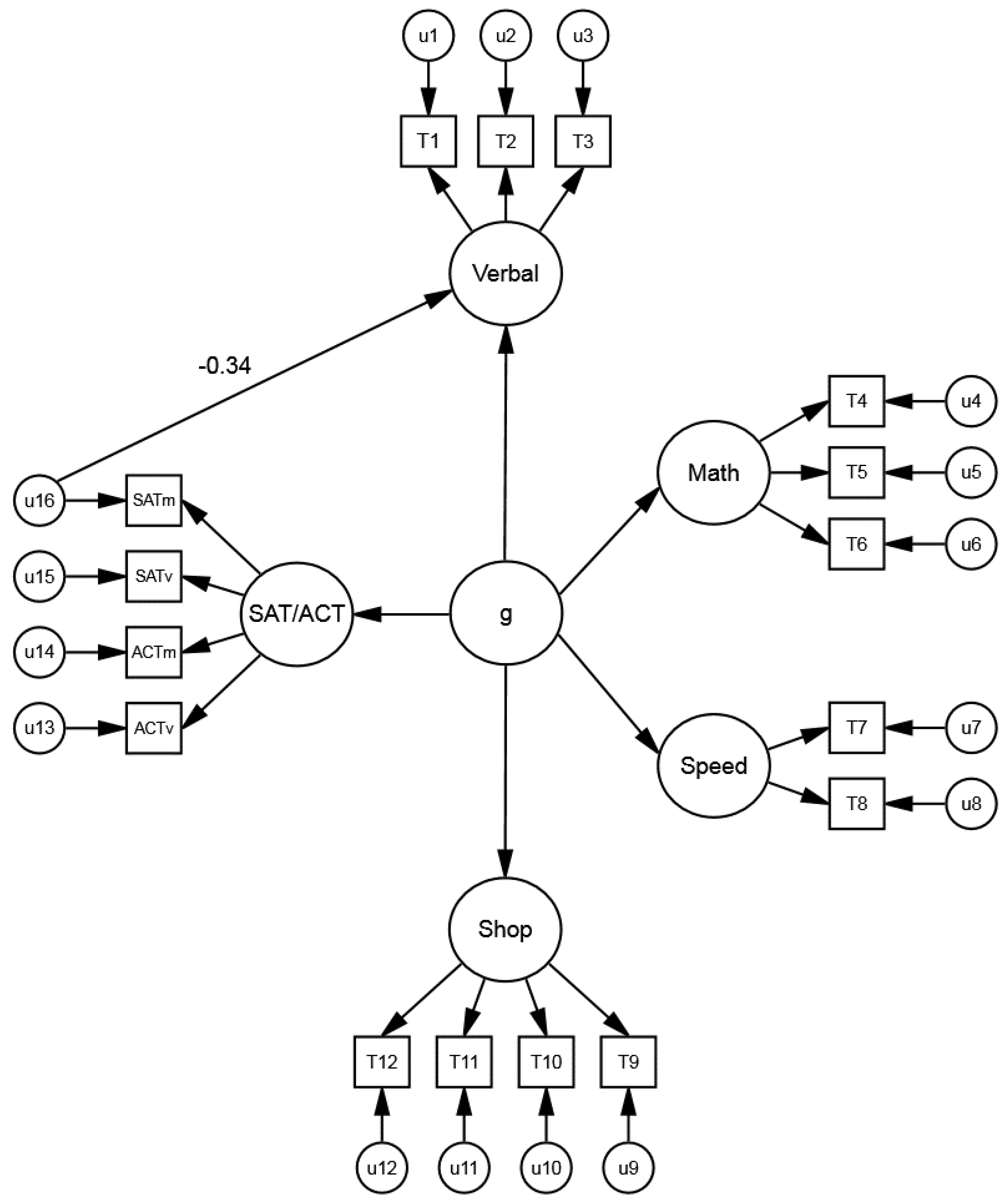 Jintelligence 06 00043 g002