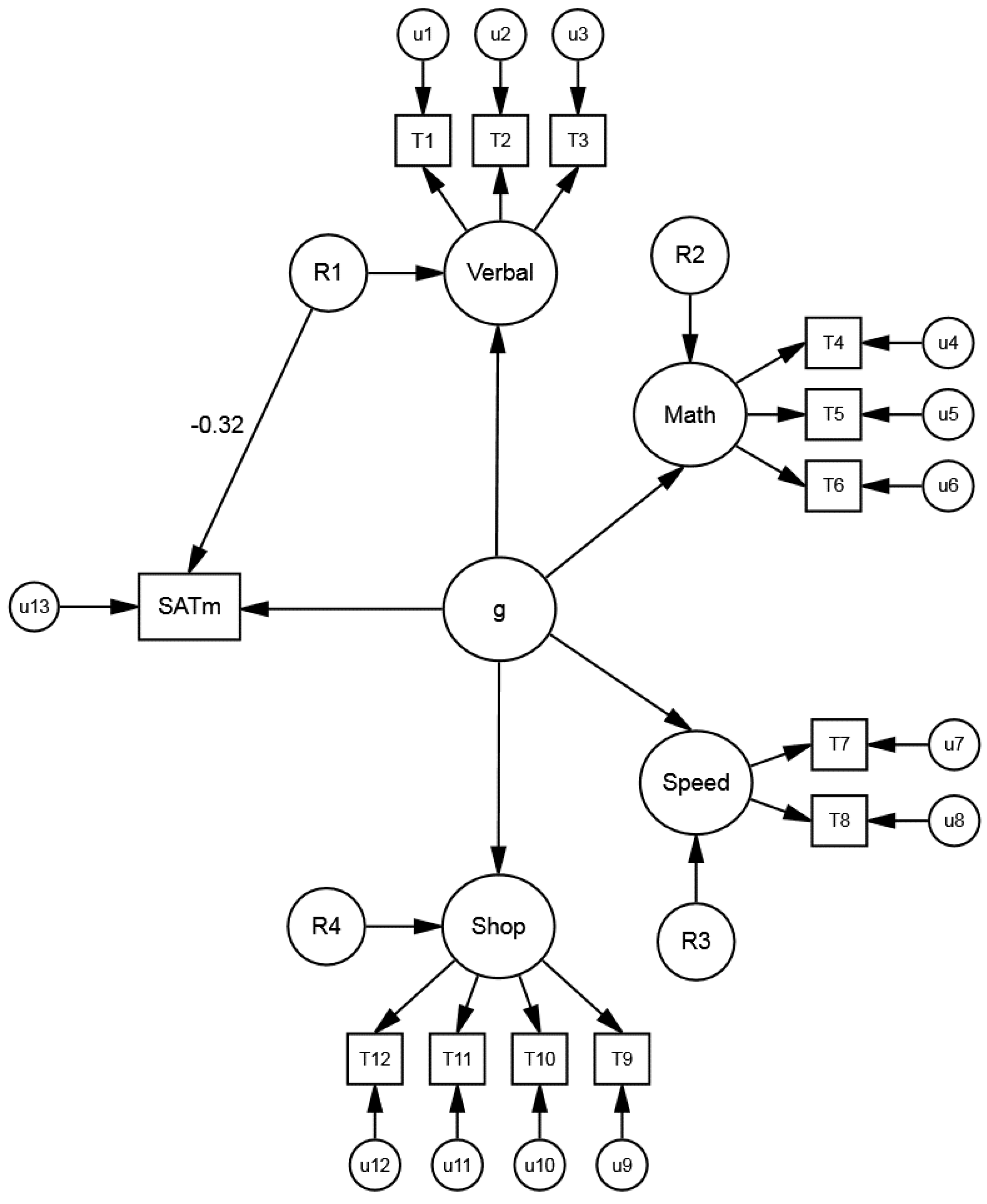 Jintelligence 06 00043 g004