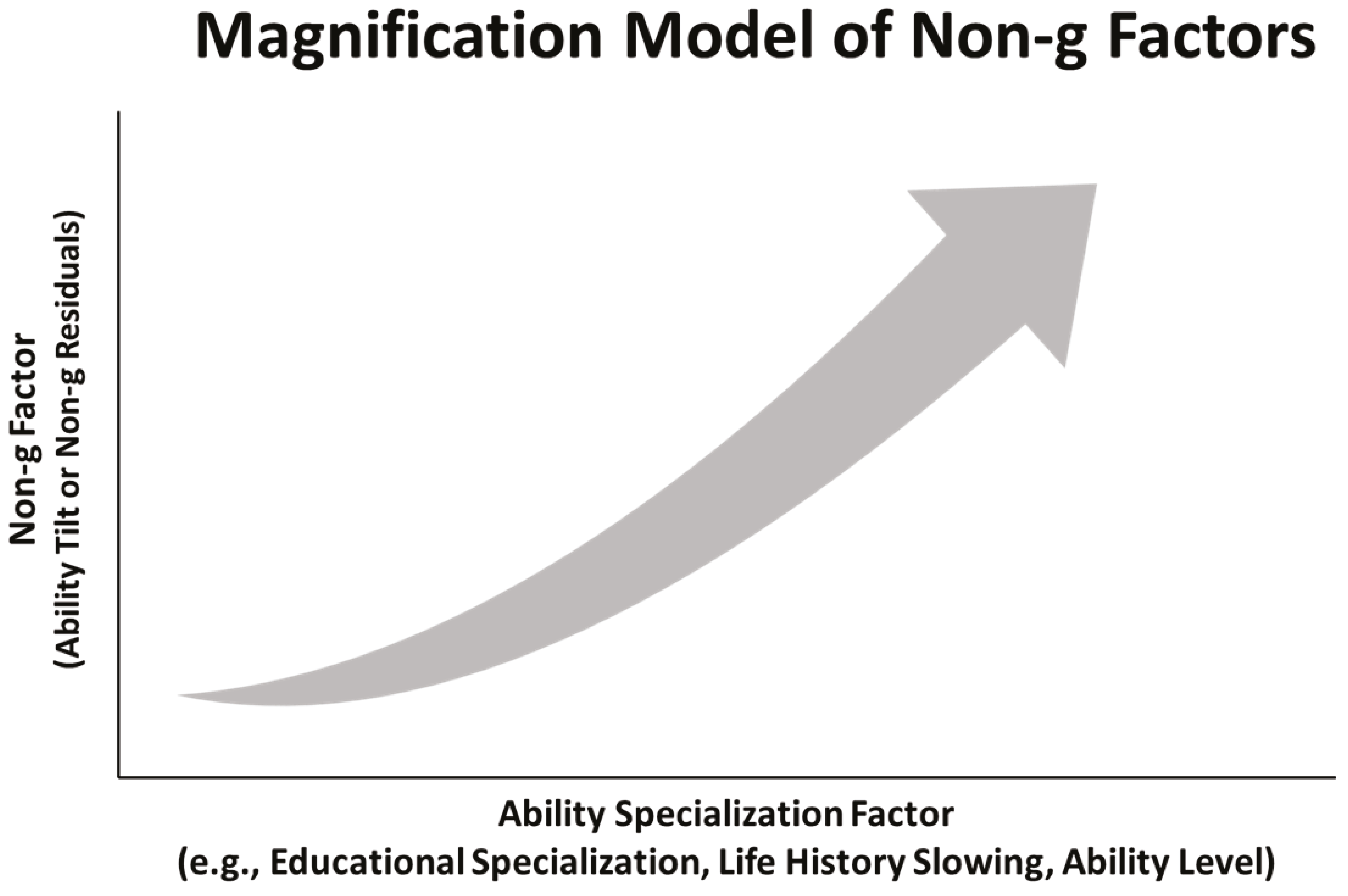 Jintelligence 06 00043 g005