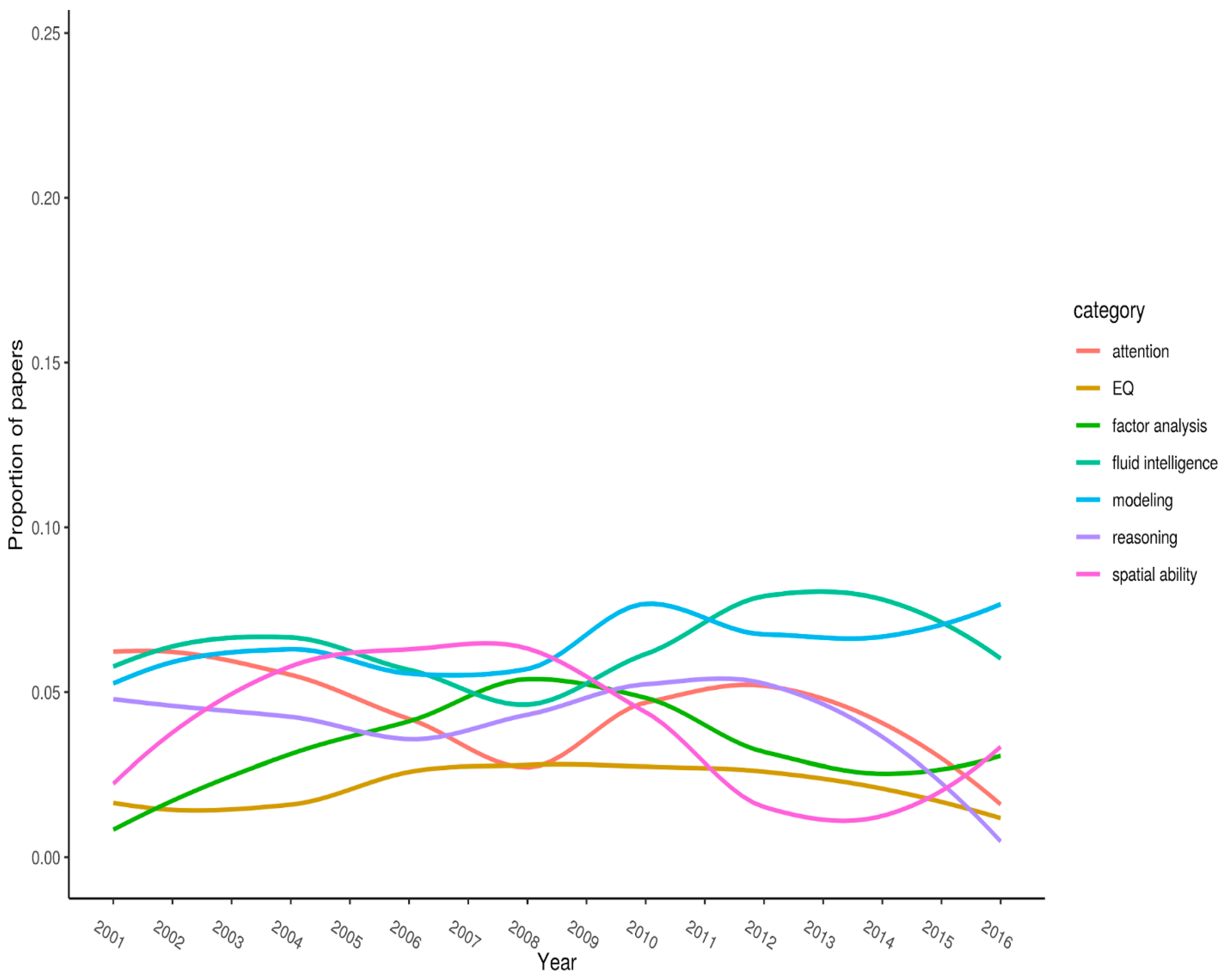 Jintelligence 06 00046 g001