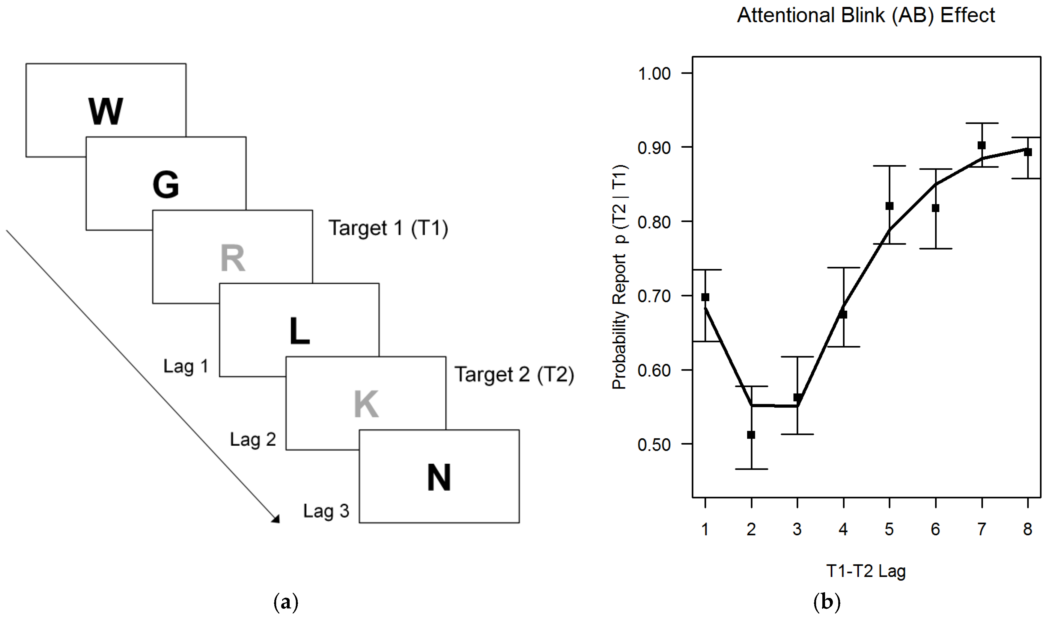 Jintelligence 06 00047 g002