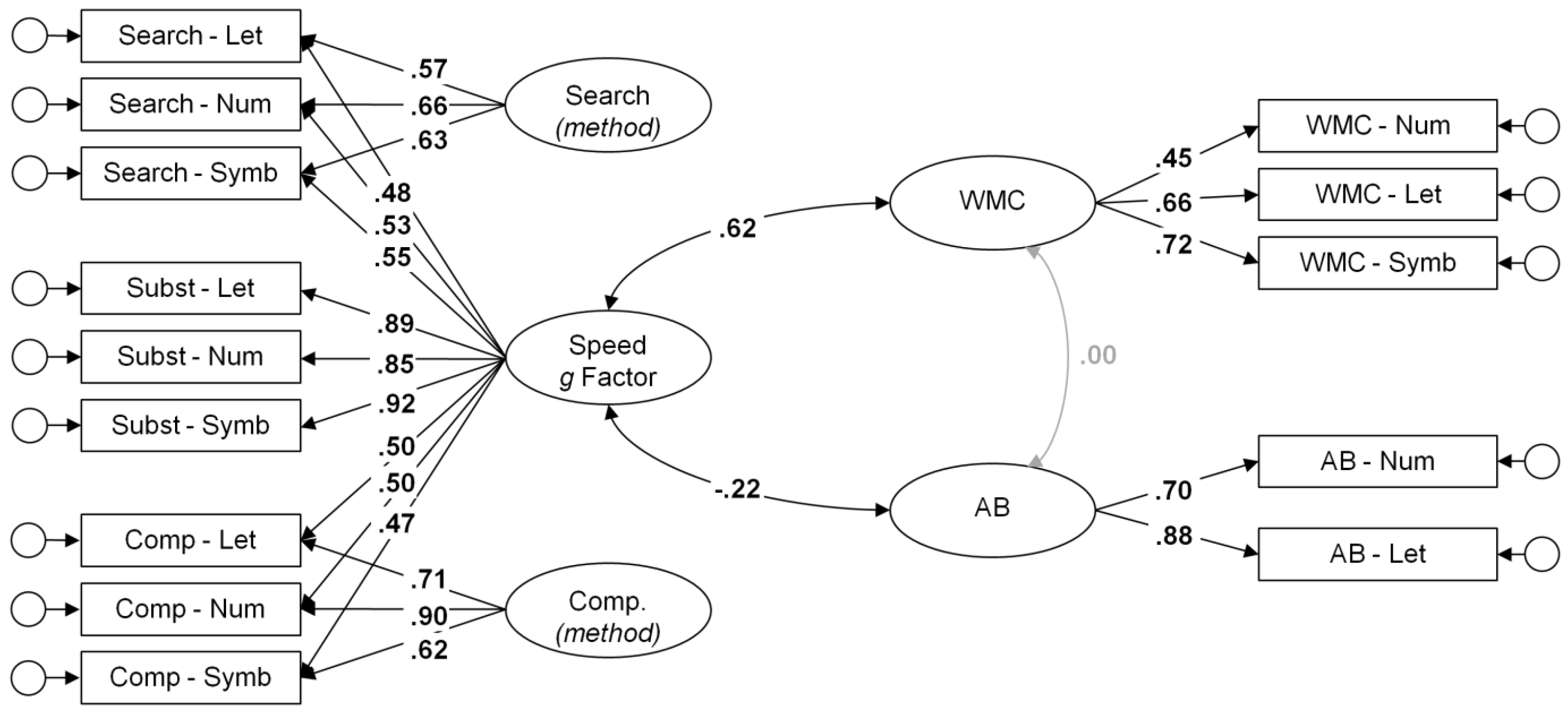 Jintelligence 06 00047 g003