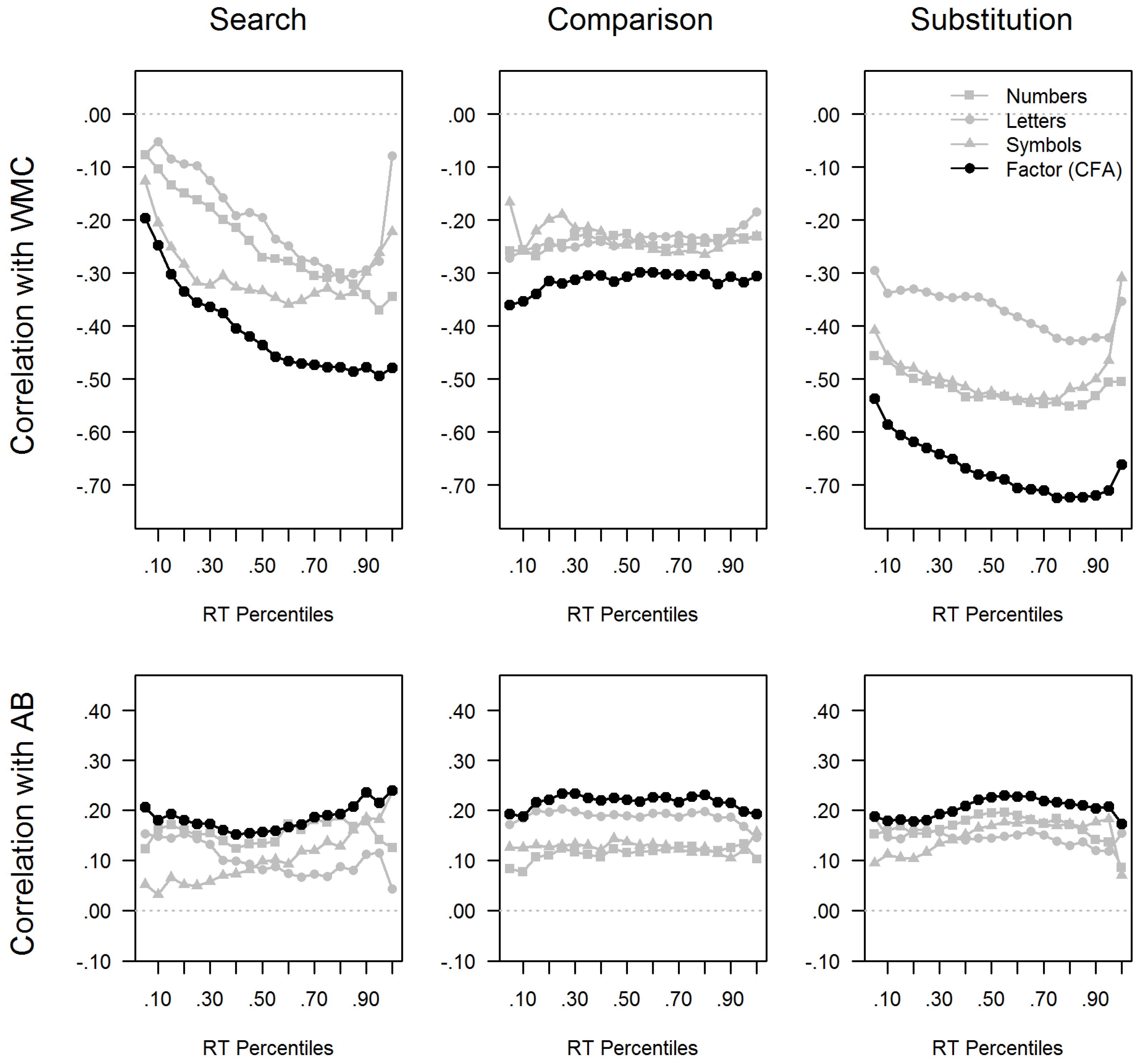 Jintelligence 06 00047 g004