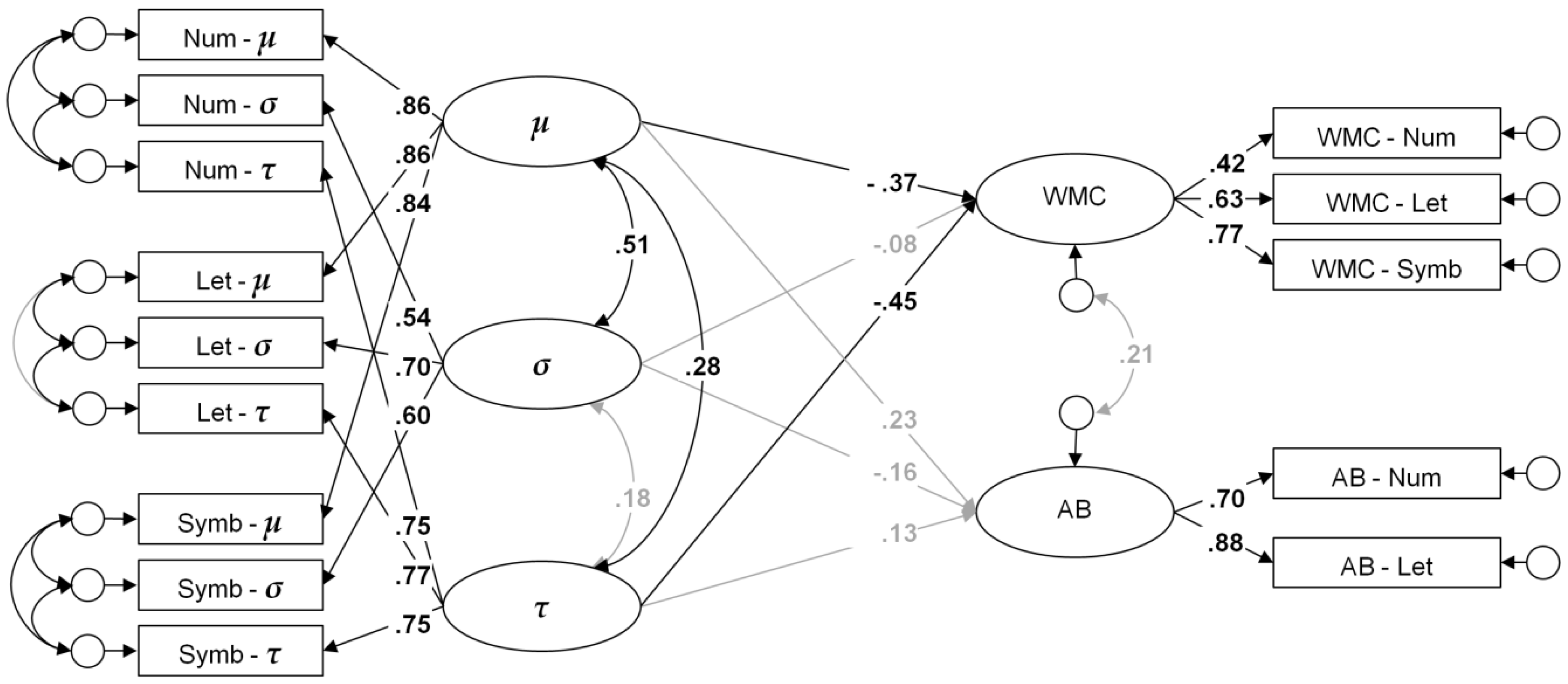 Jintelligence 06 00047 g005