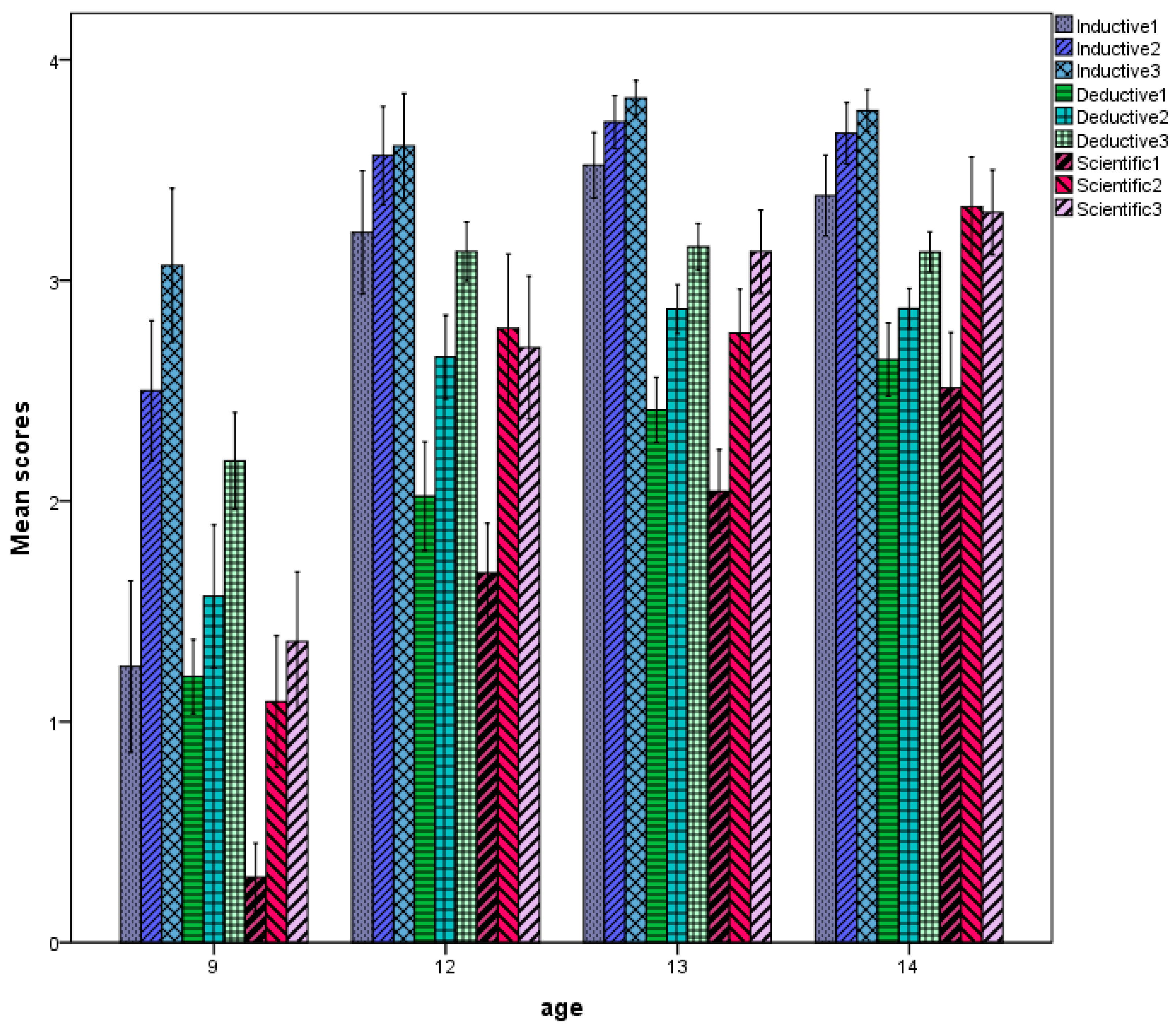 Jintelligence 06 00051 g001