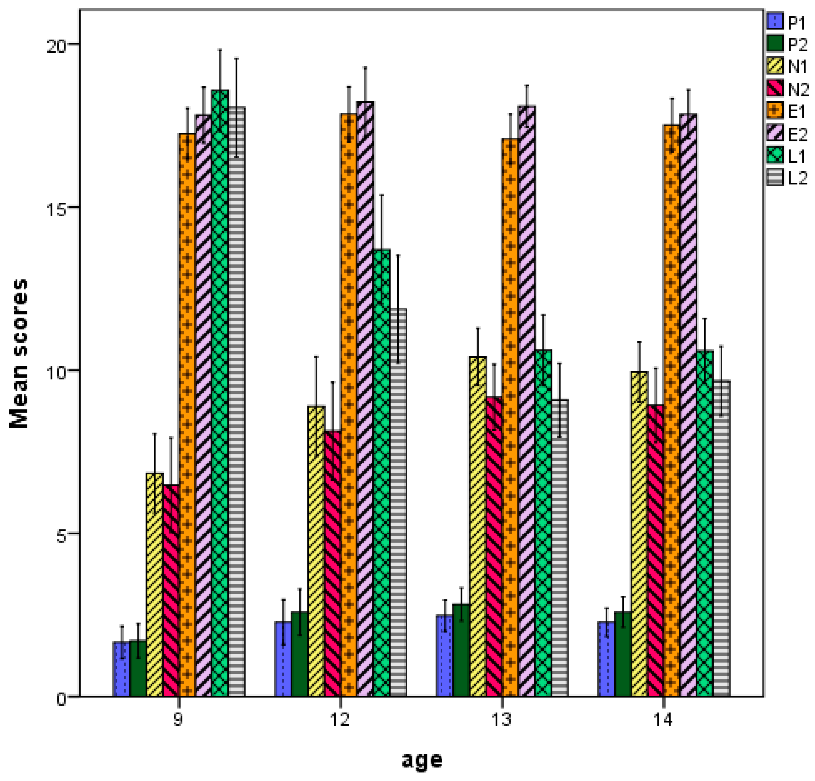 Jintelligence 06 00051 g002