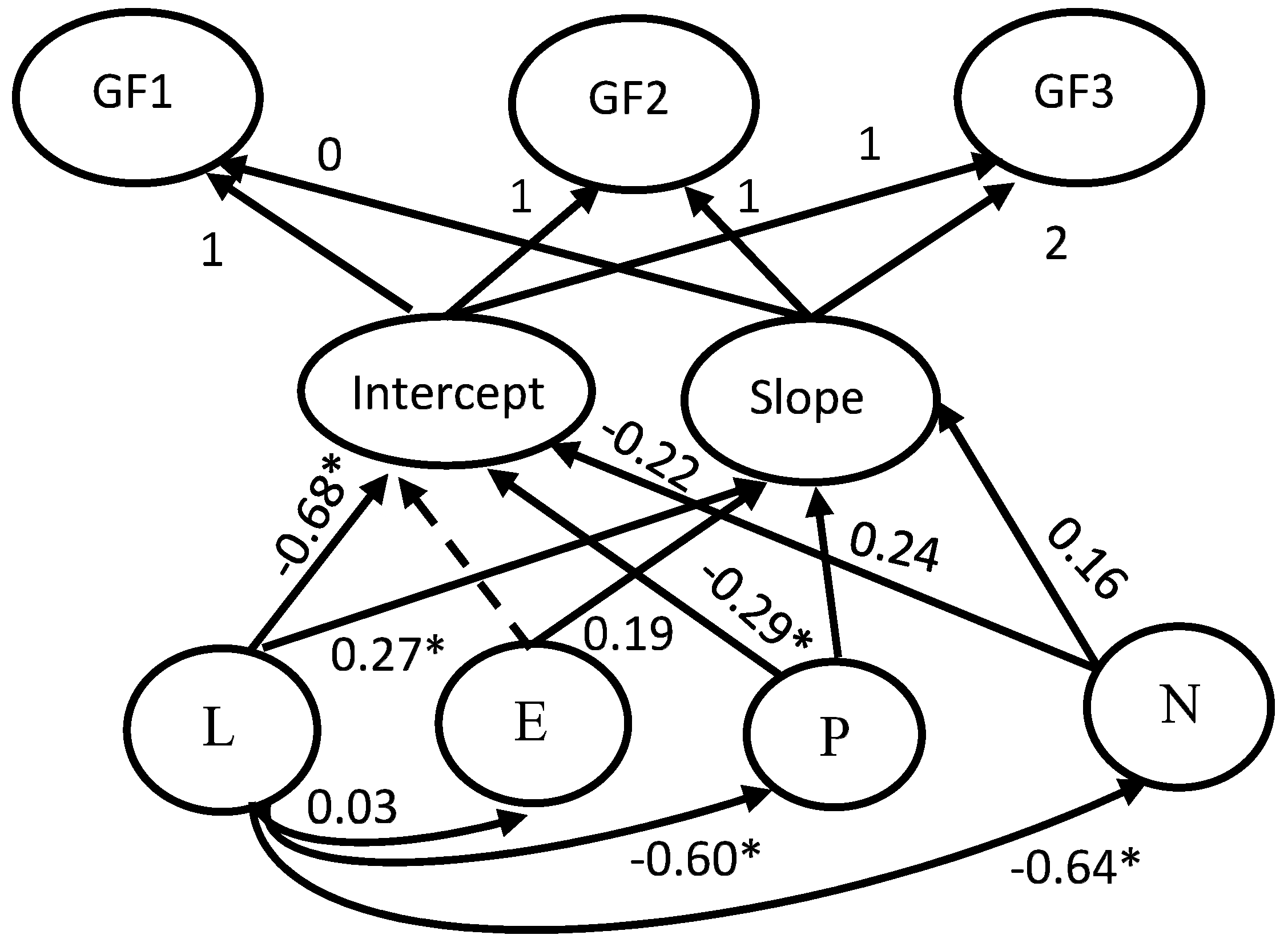 Jintelligence 06 00051 g003