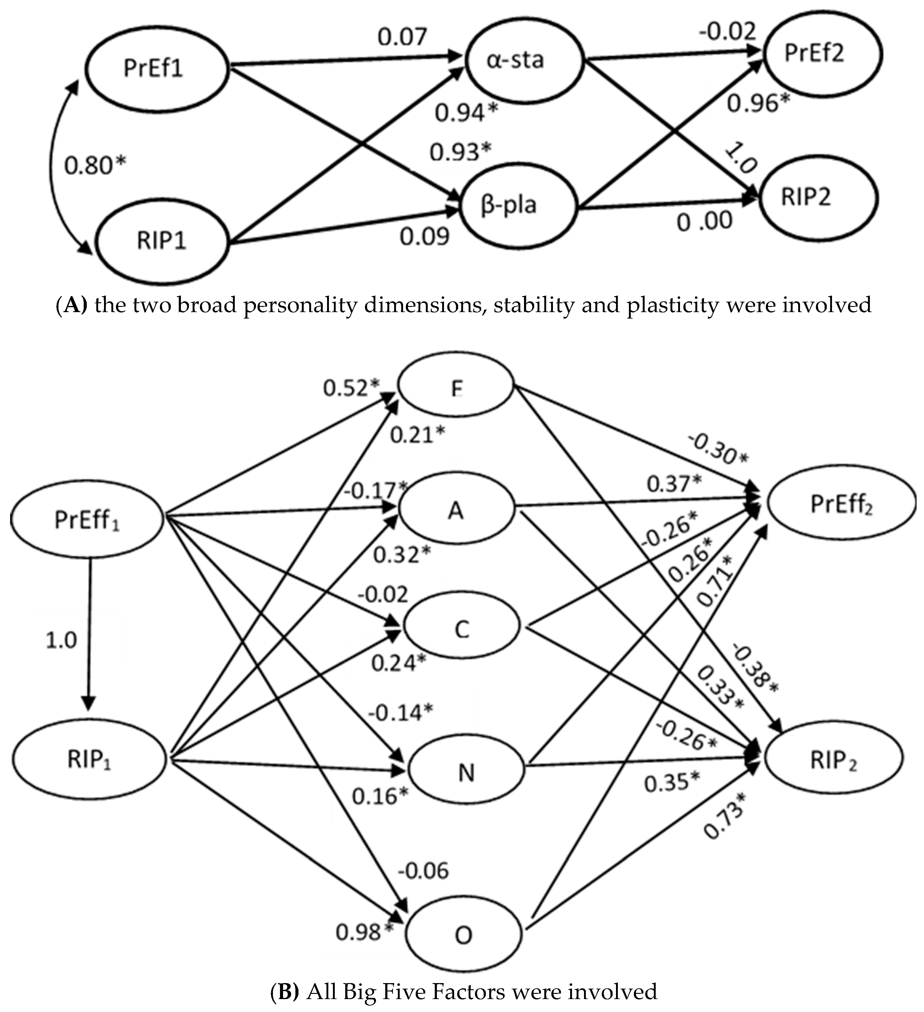 Jintelligence 06 00051 g006