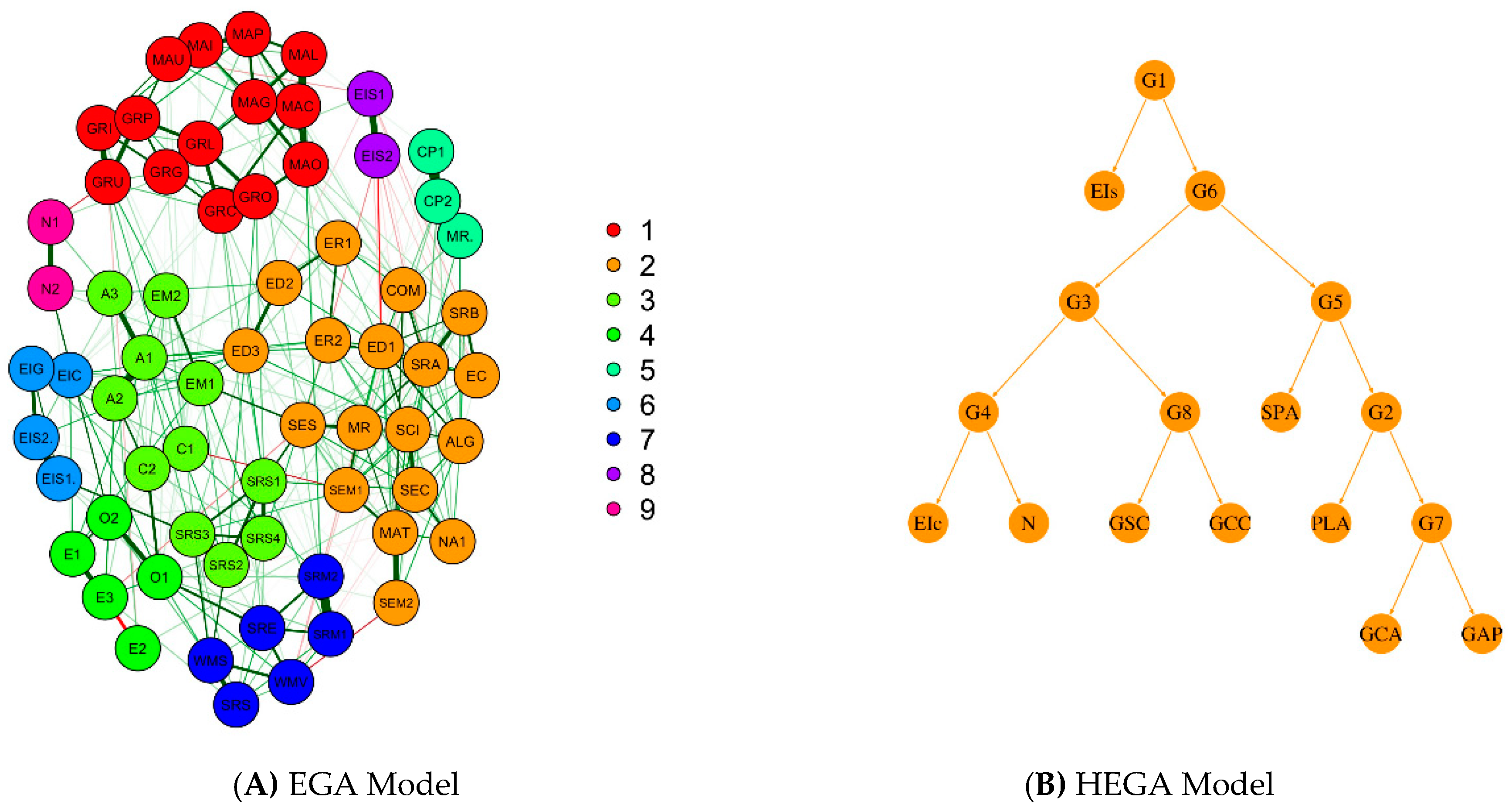 Jintelligence 06 00051 g008