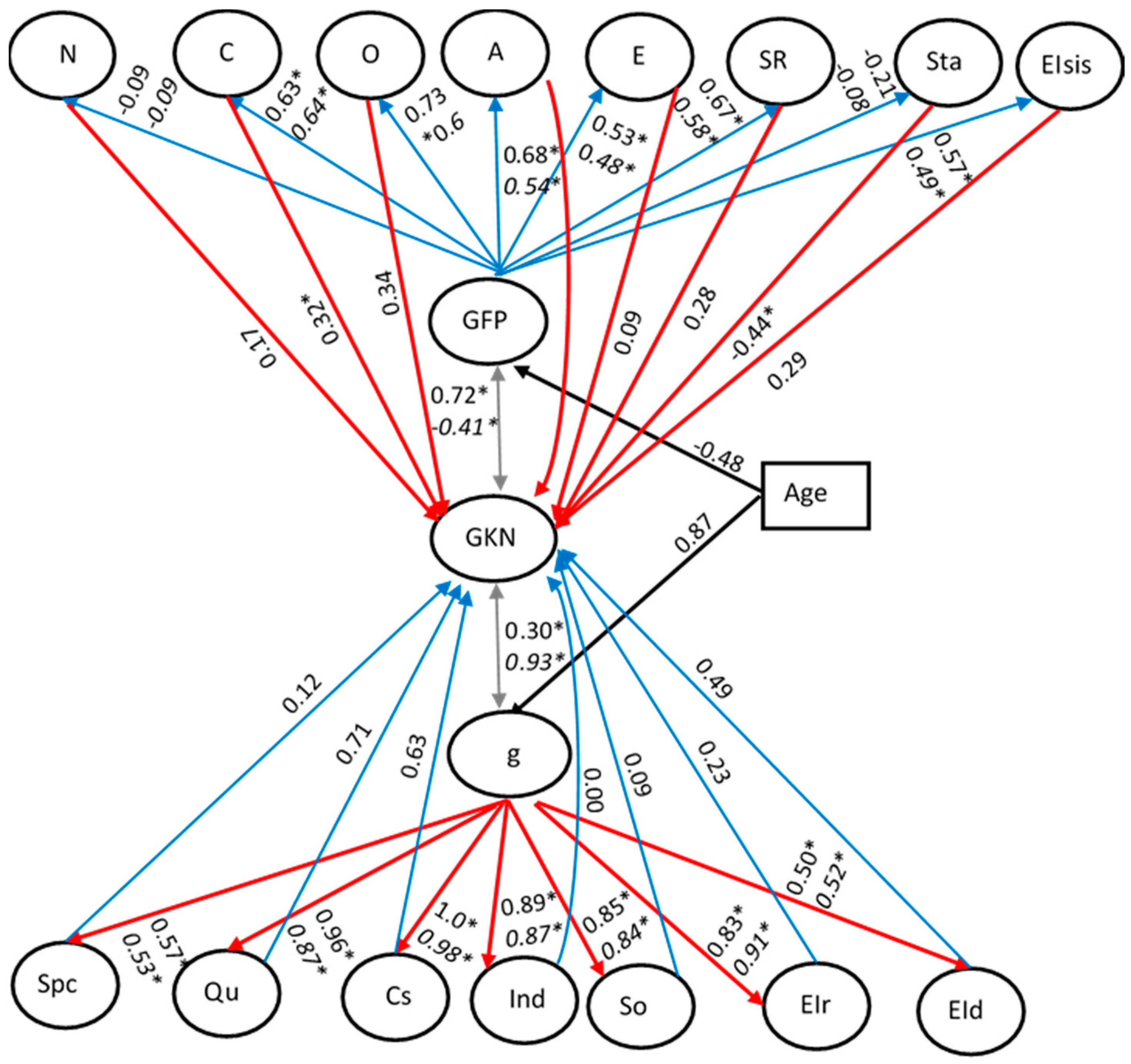 Jintelligence 06 00051 g009