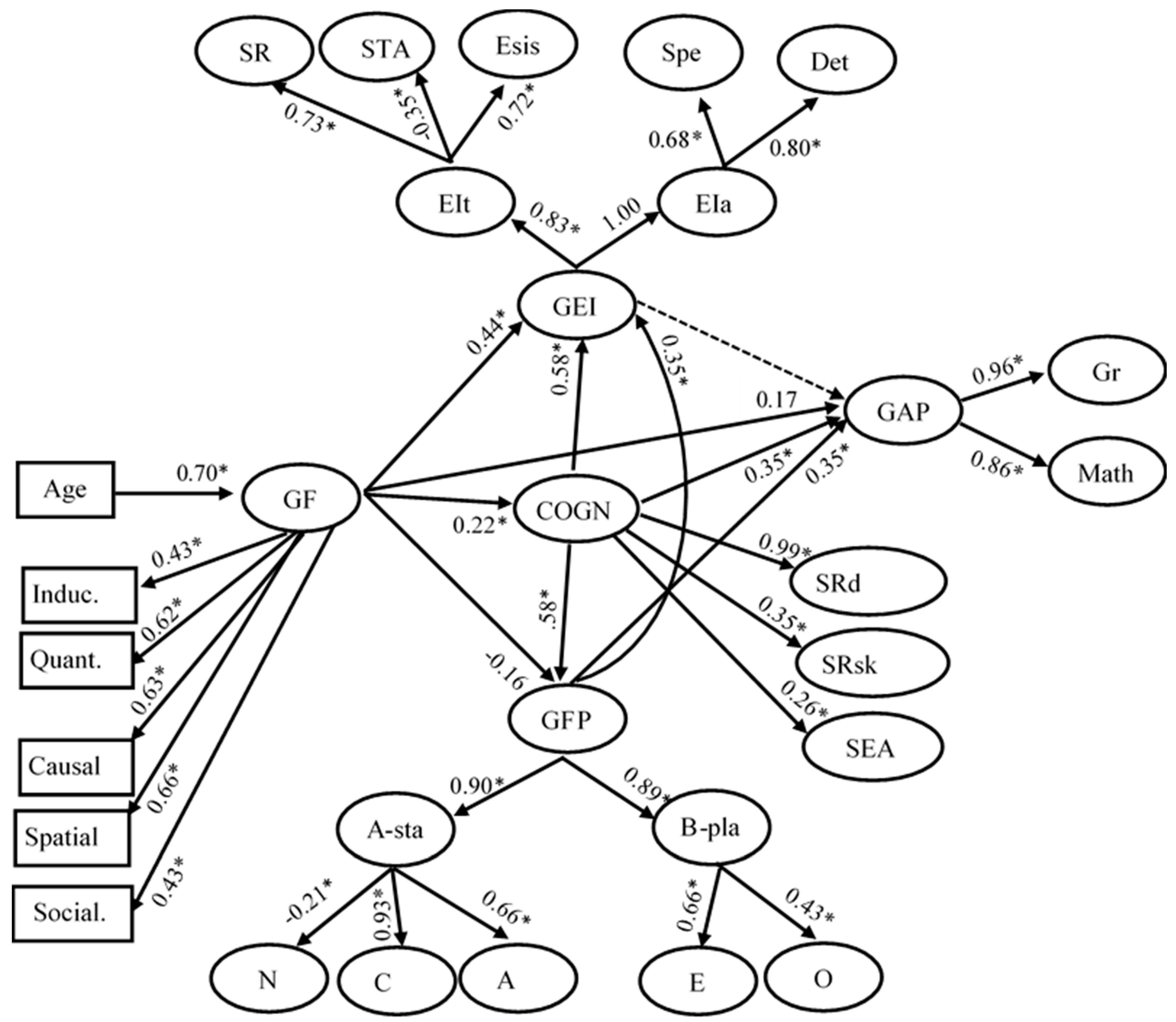 Jintelligence 06 00051 g010