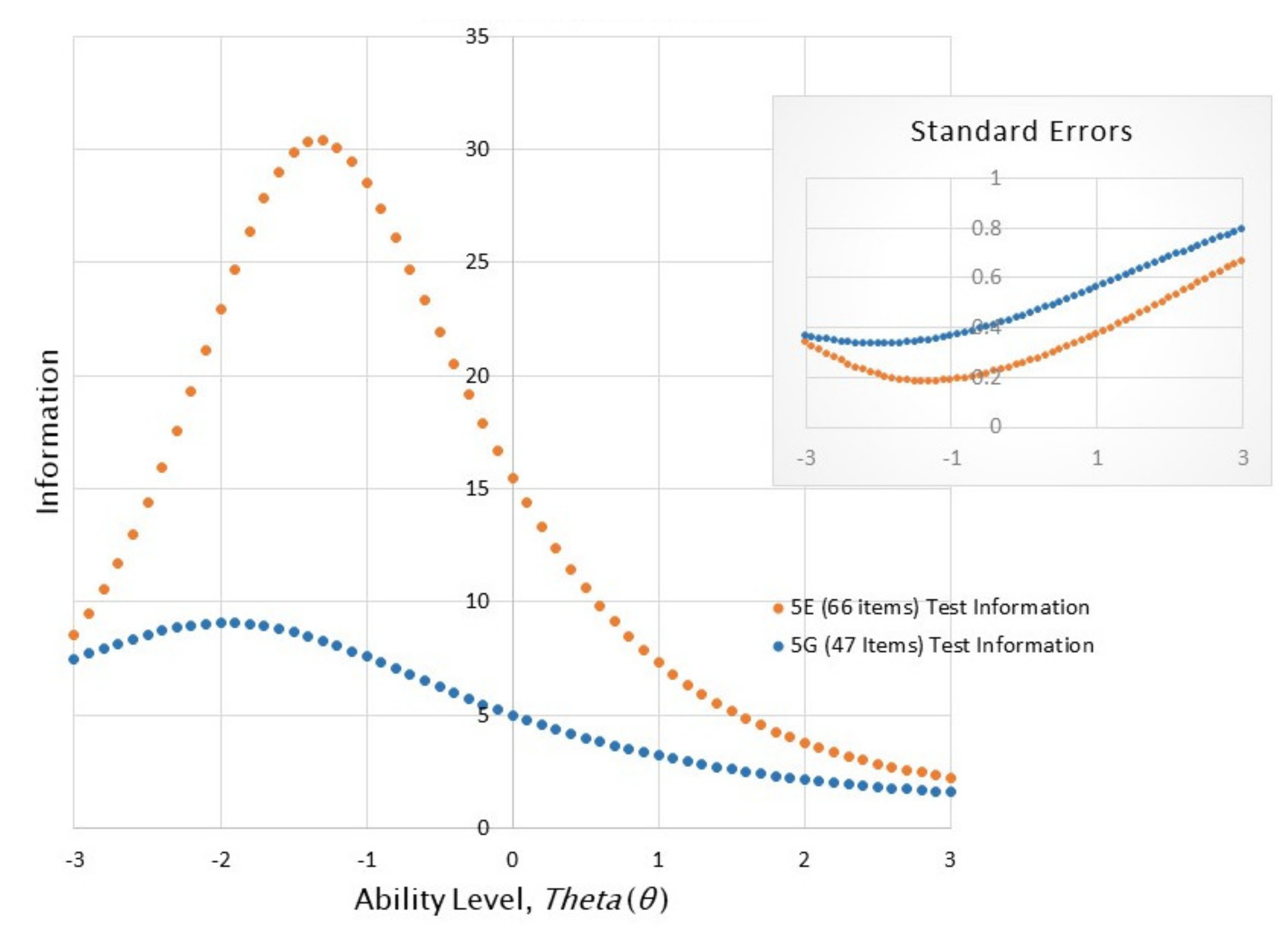 Jintelligence 07 00004 g001