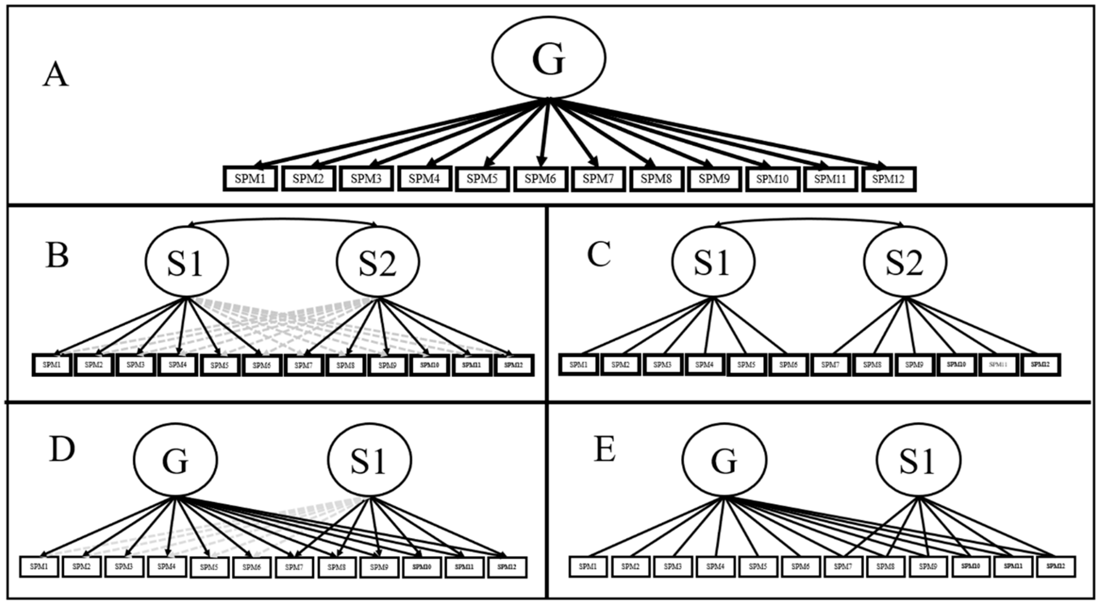 Jintelligence 07 00014 g001