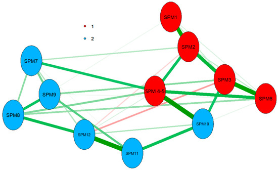 Jintelligence 07 00014 g0a2