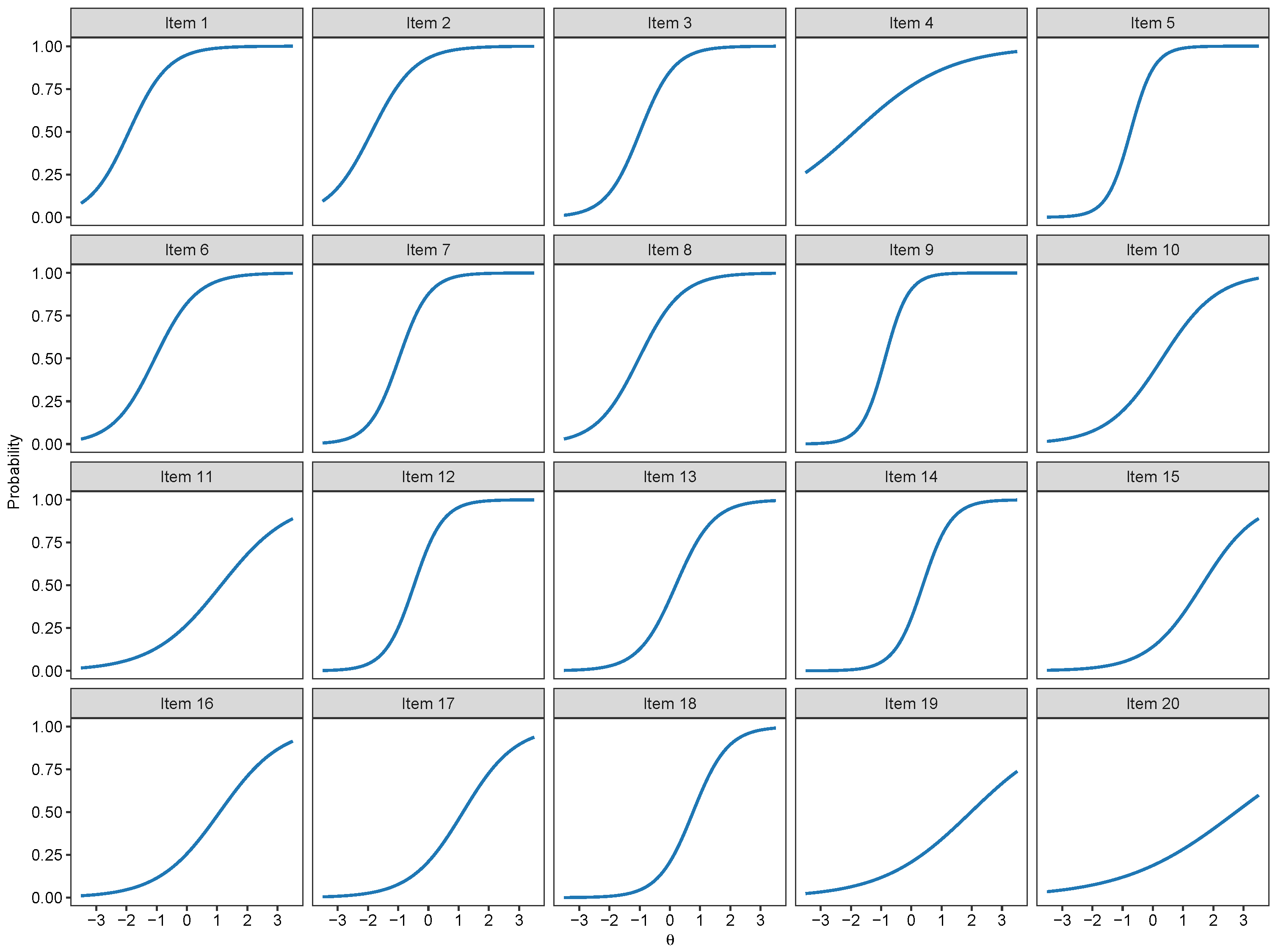 Jintelligence 07 00017 g002