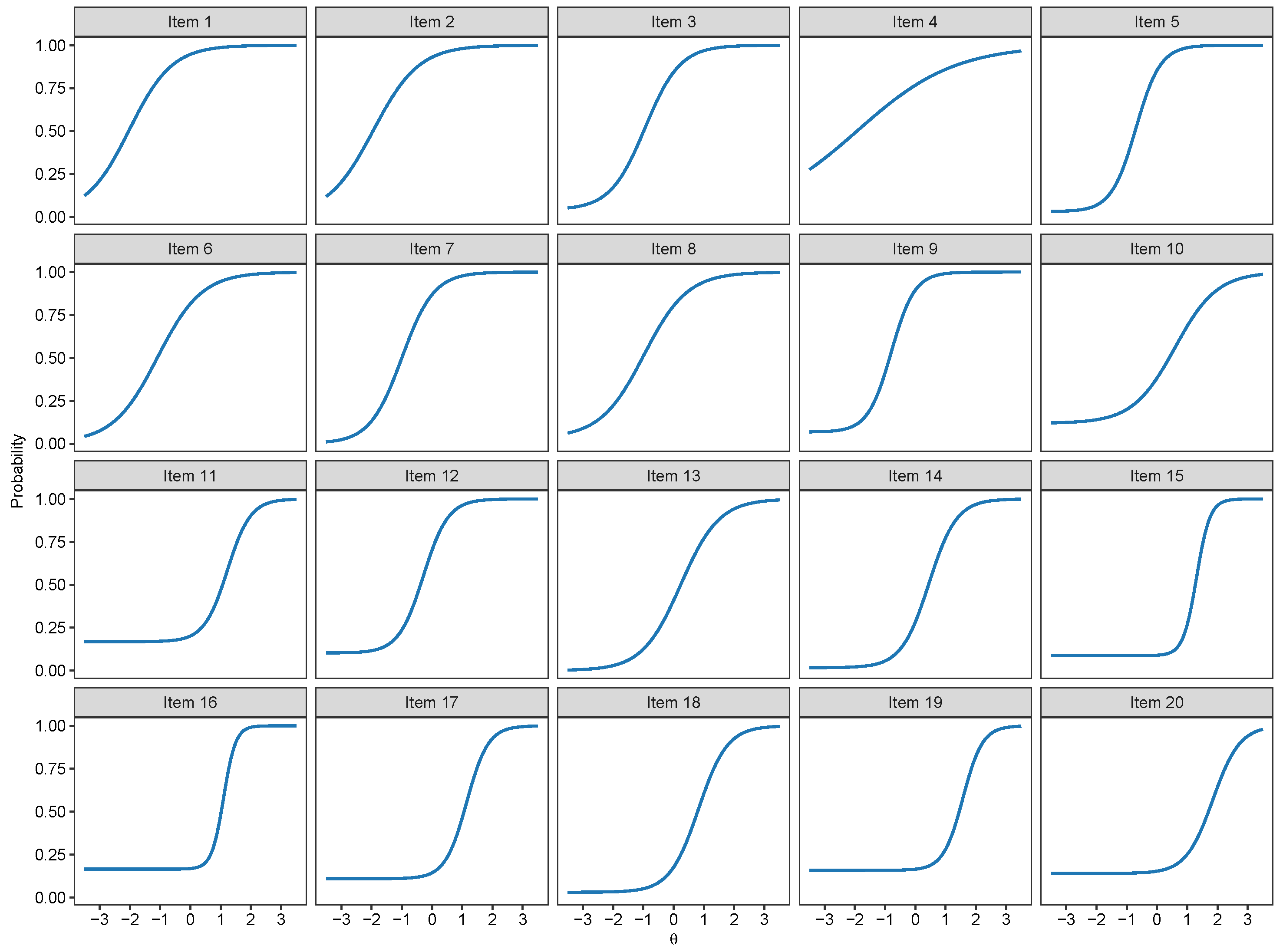 Jintelligence 07 00017 g003