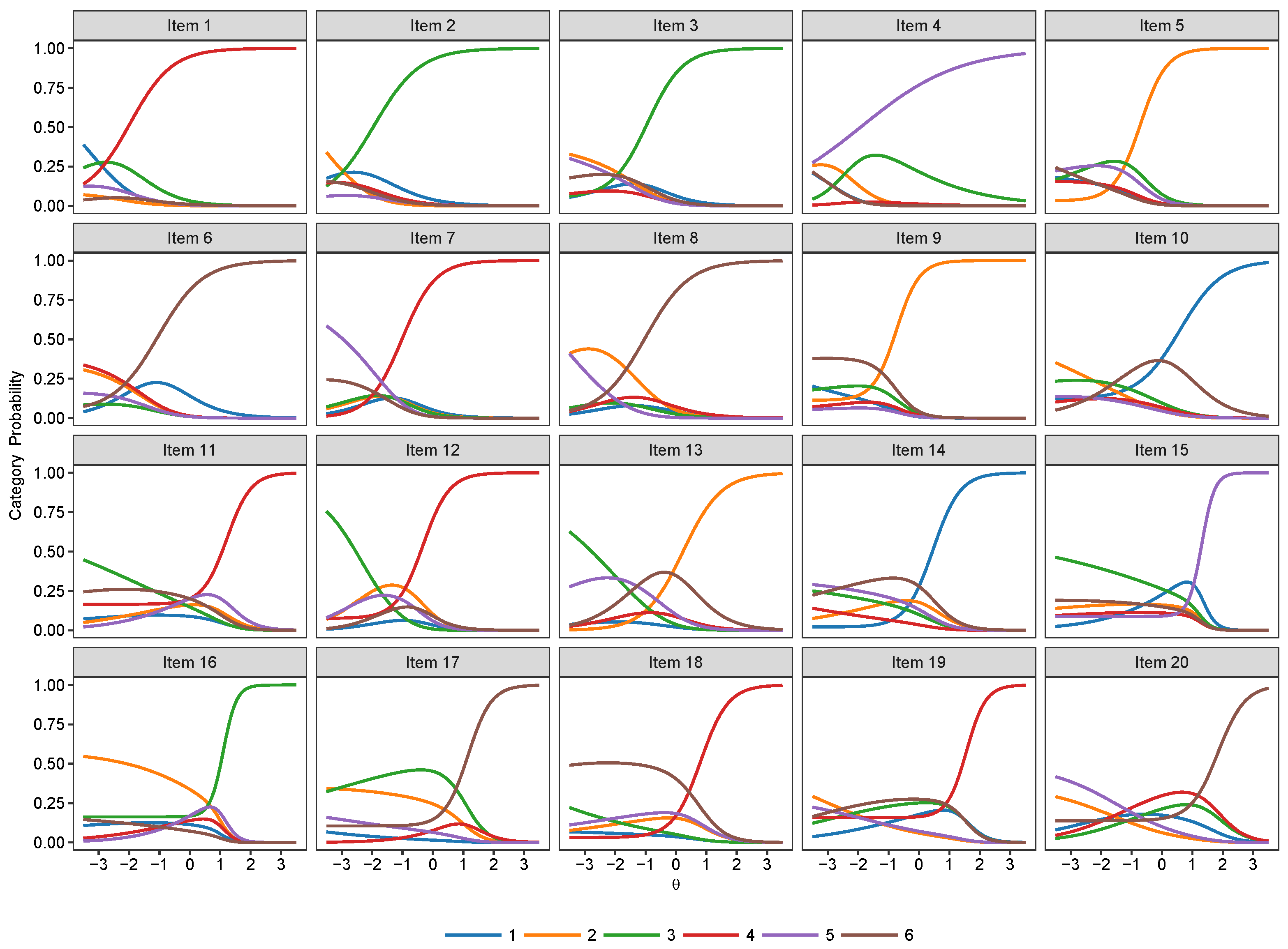 Jintelligence 07 00017 g006