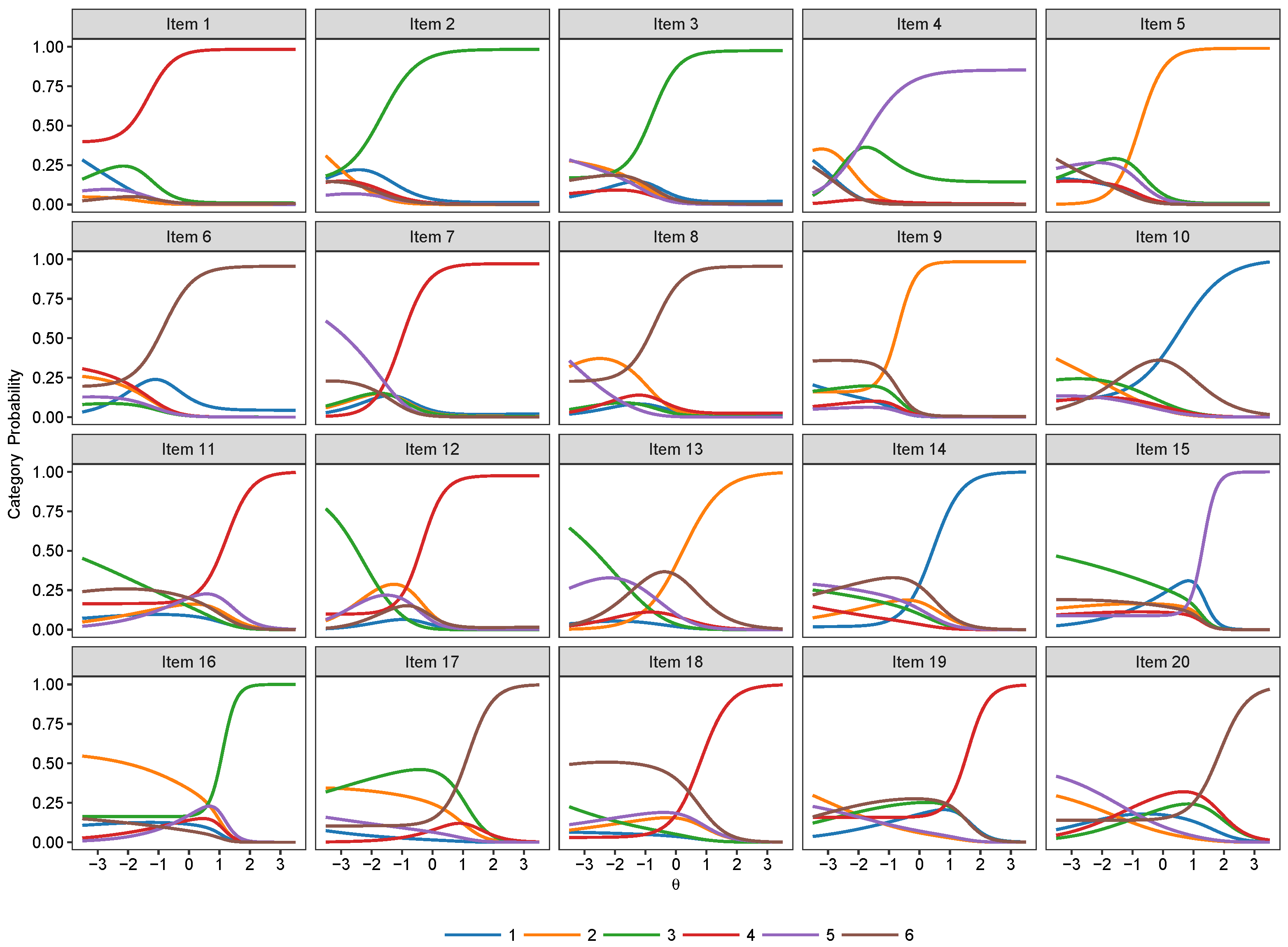 Jintelligence 07 00017 g007