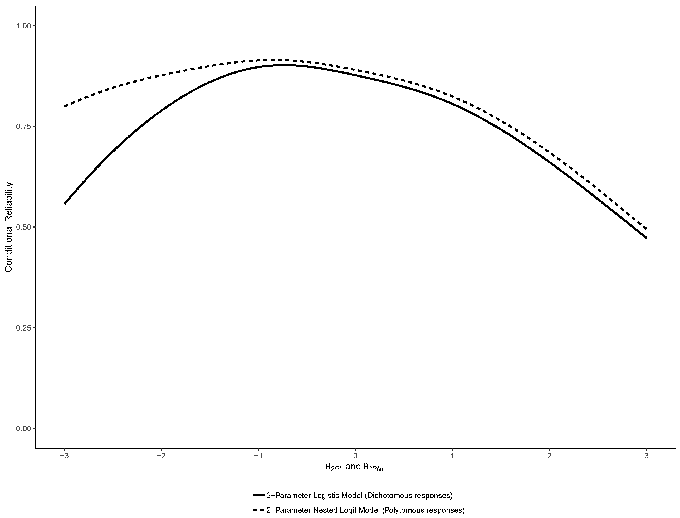 Jintelligence 07 00017 g008