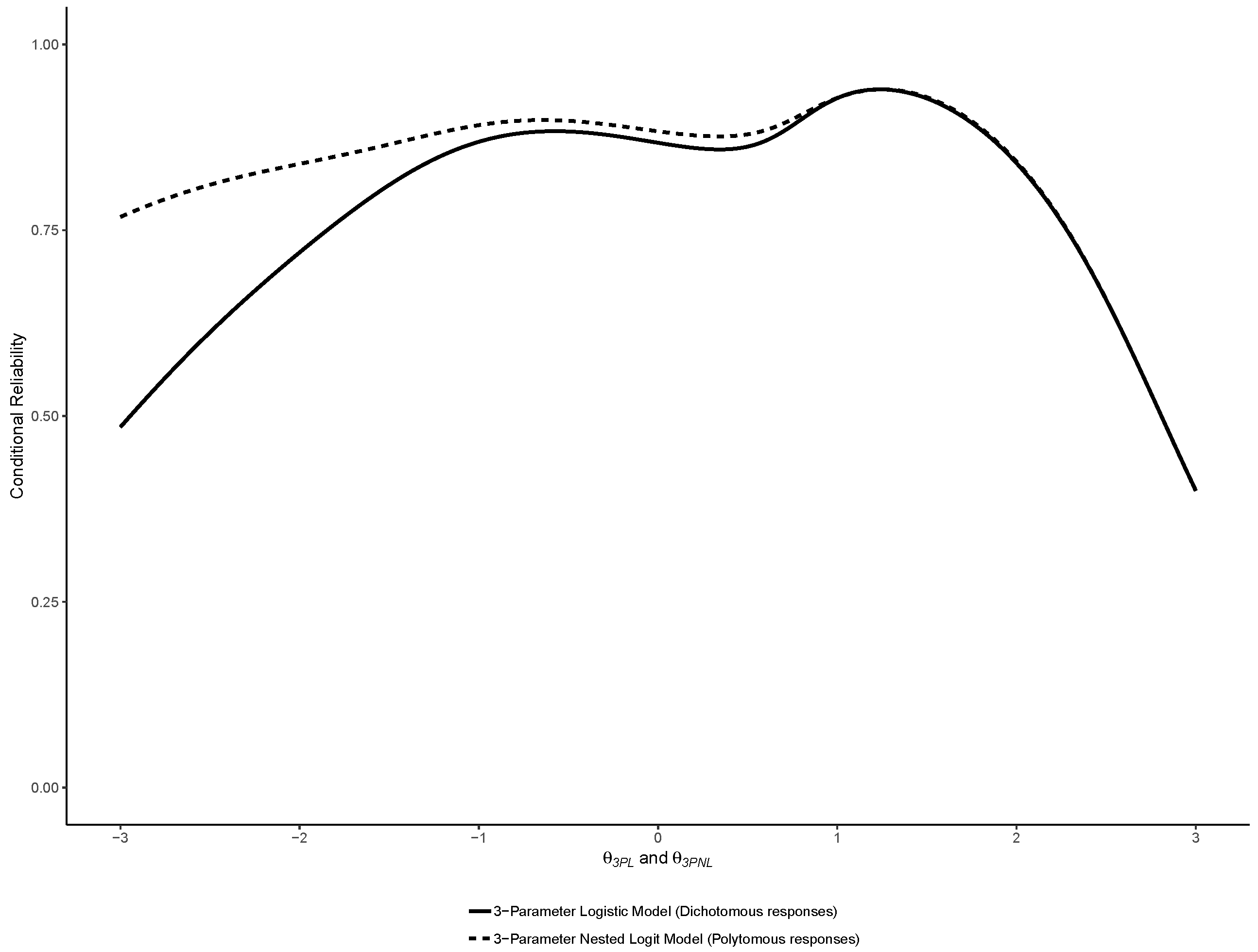 Jintelligence 07 00017 g009