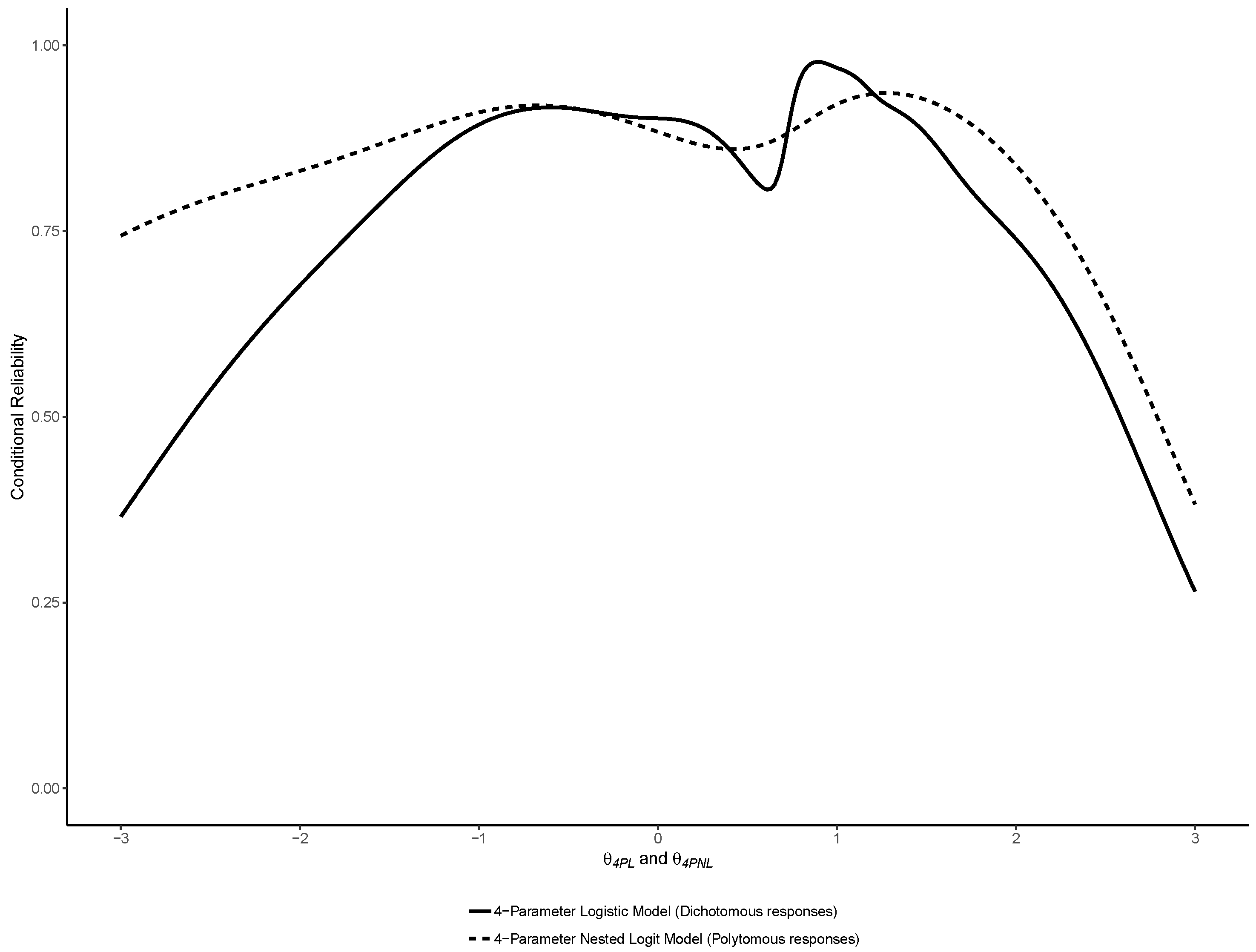 Jintelligence 07 00017 g010