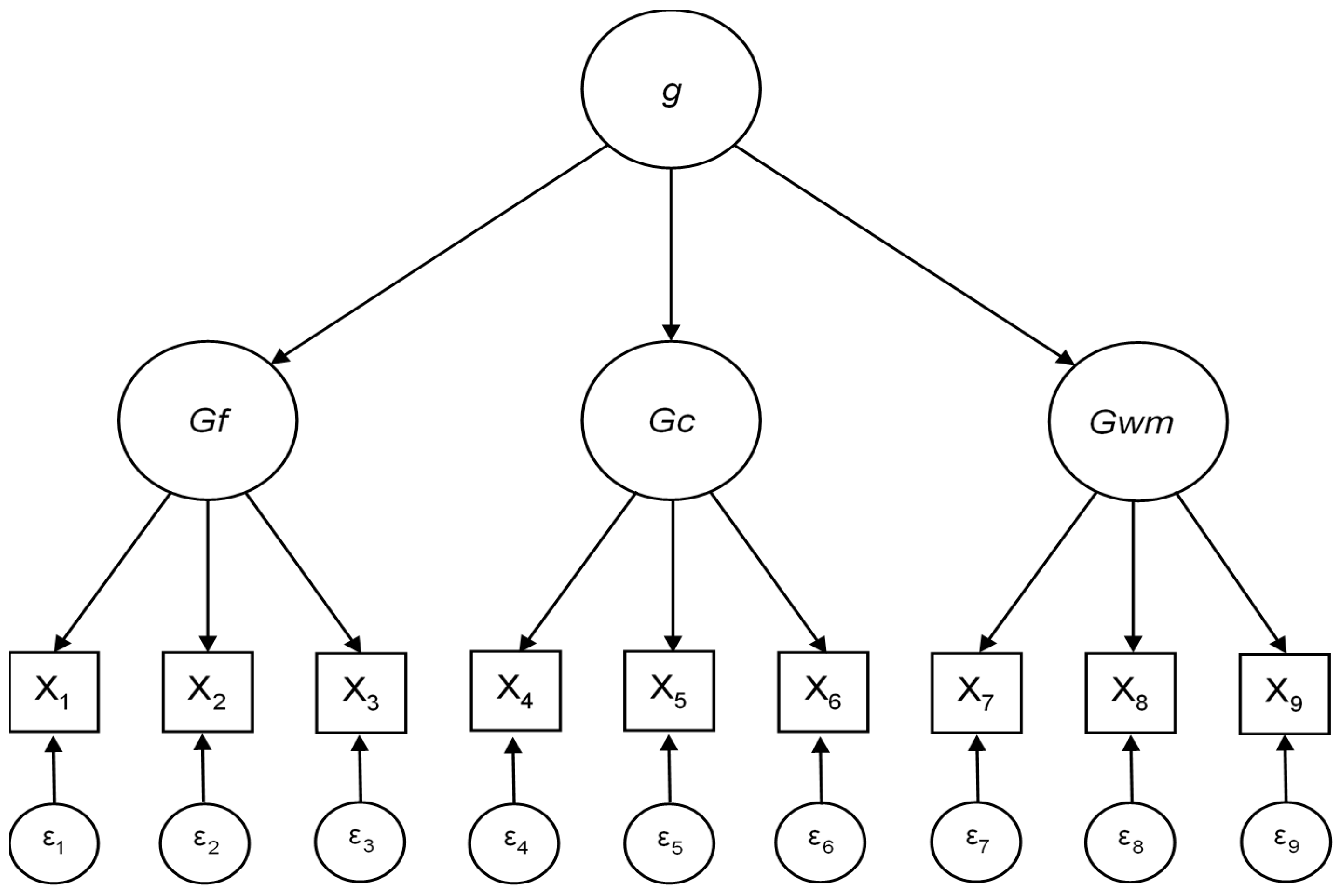 Jintelligence 07 00021 g001