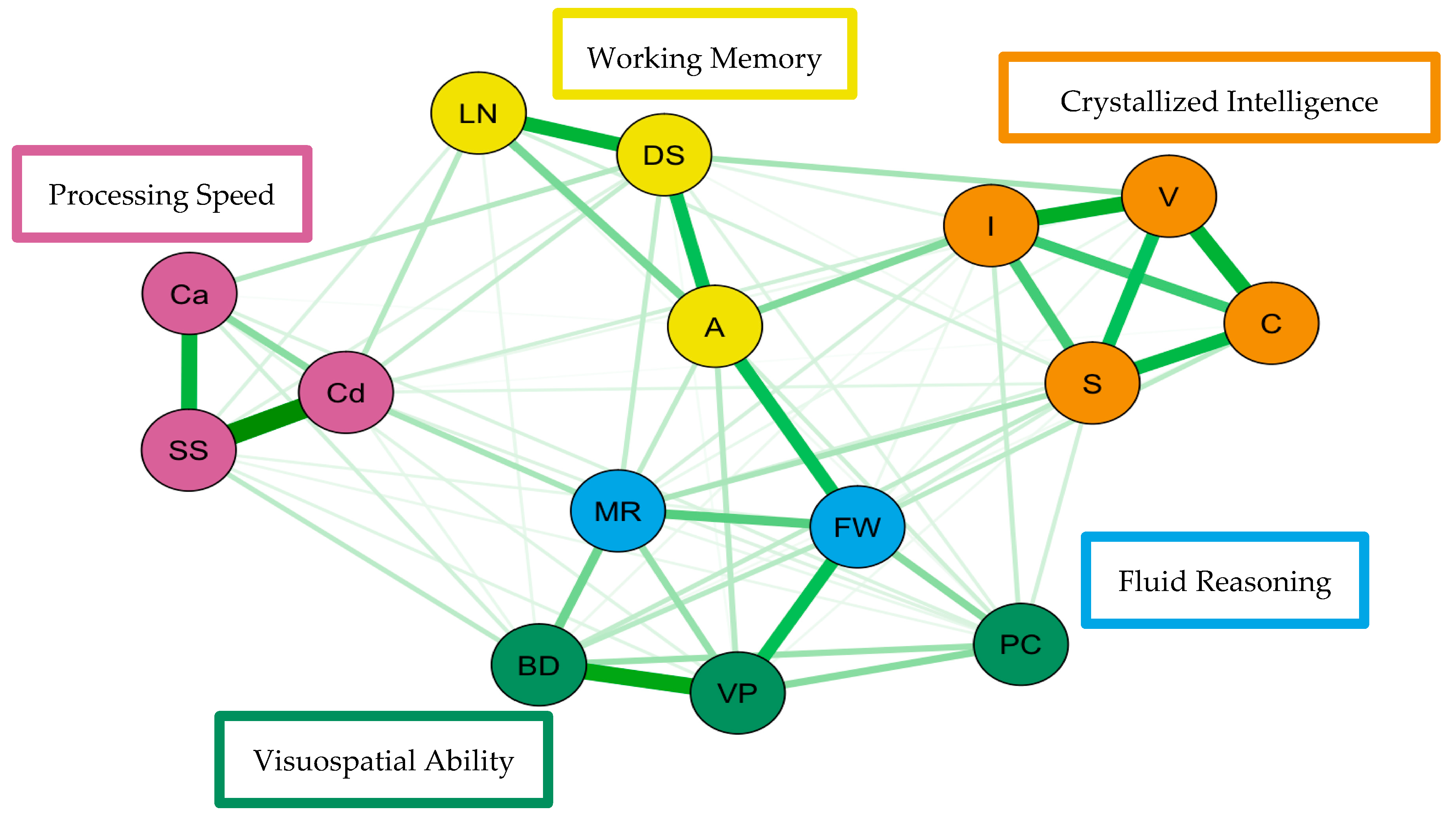 Jintelligence 07 00021 g003