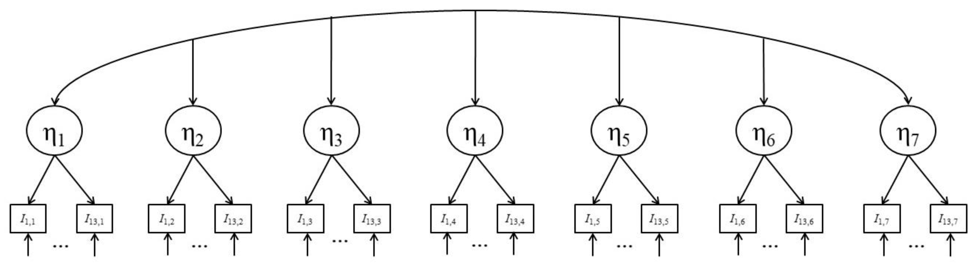 Jintelligence 07 00022 g004