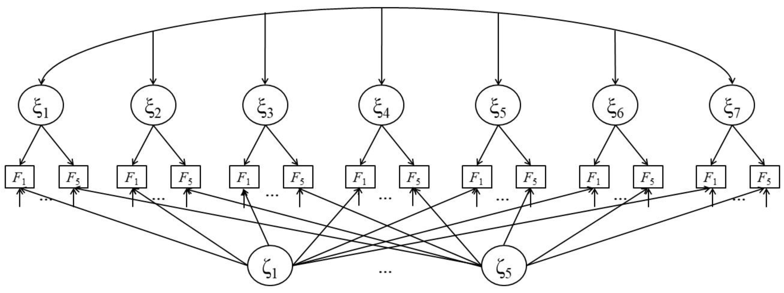 Jintelligence 07 00022 g005