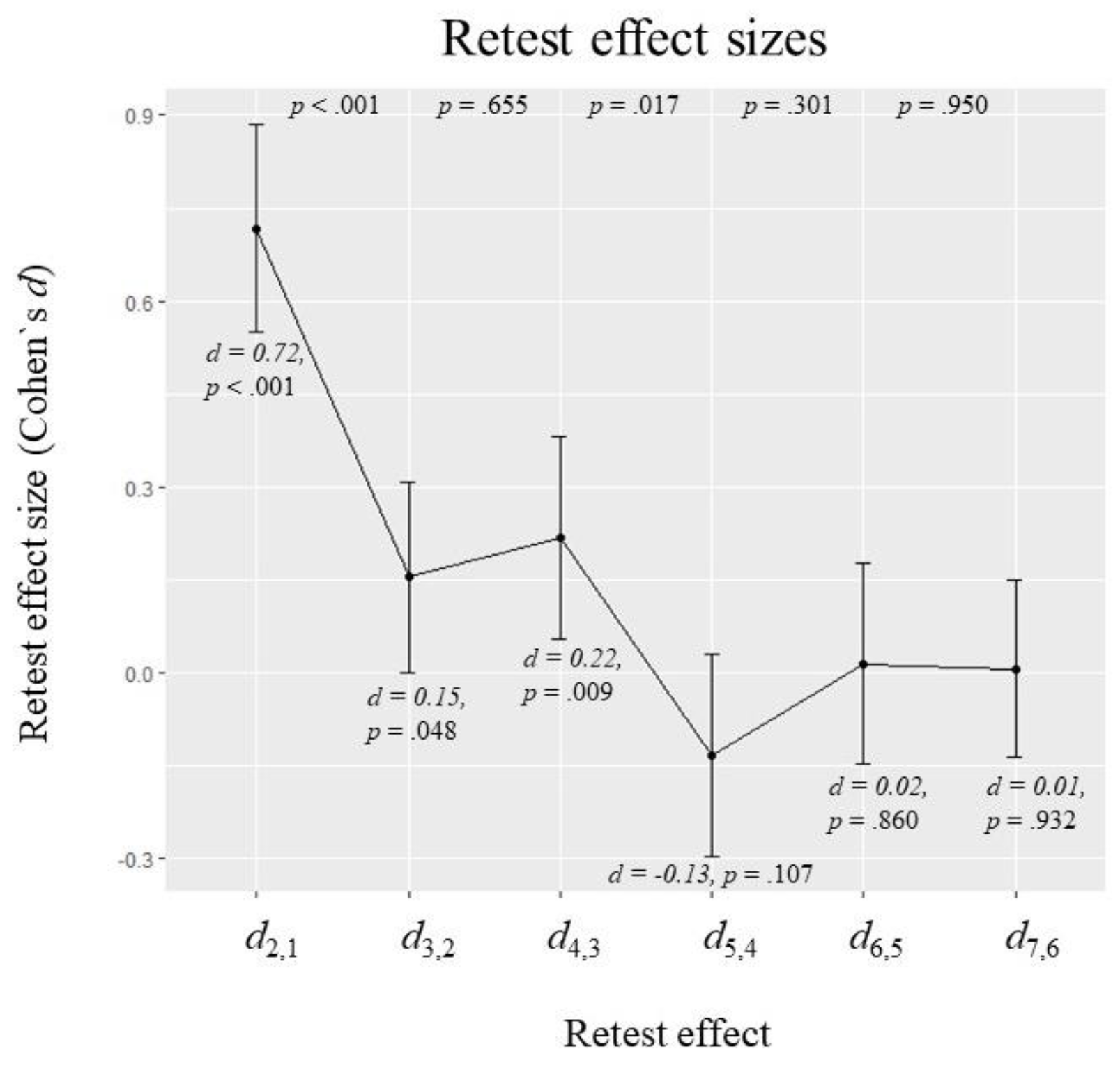 Jintelligence 07 00022 g006