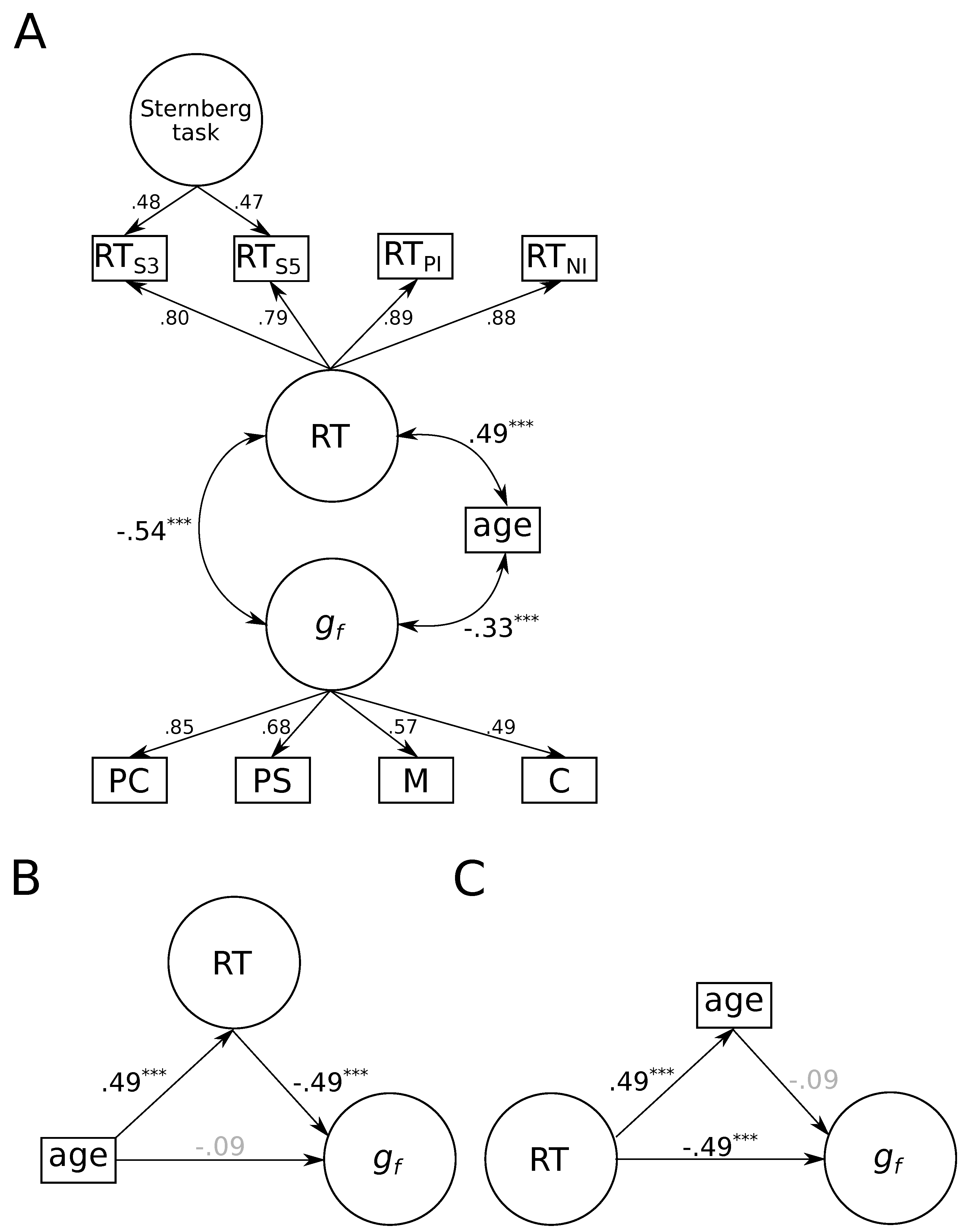 Jintelligence 08 00001 g002 Jintelligence 08 00001 g002
