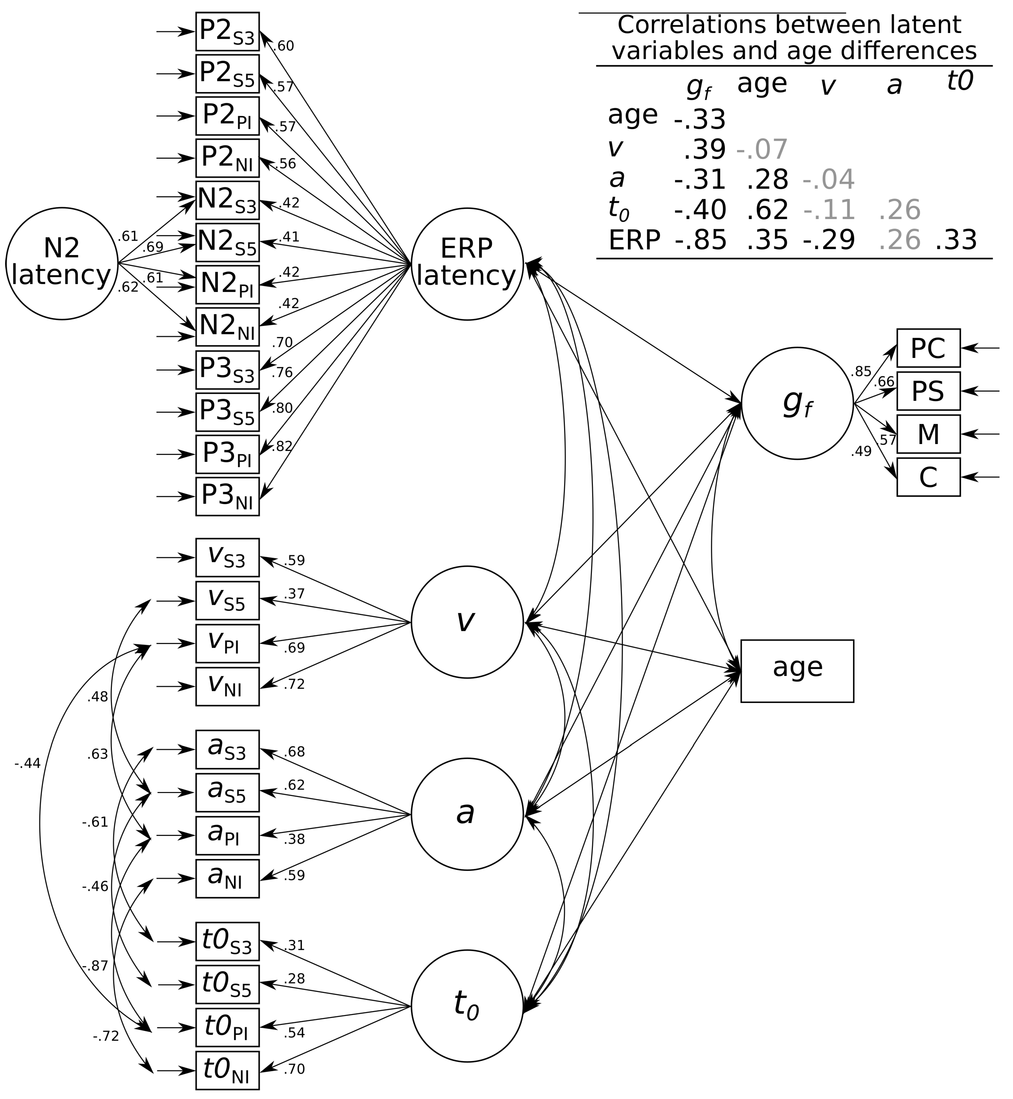 Jintelligence 08 00001 g003 Jintelligence 08 00001 g003