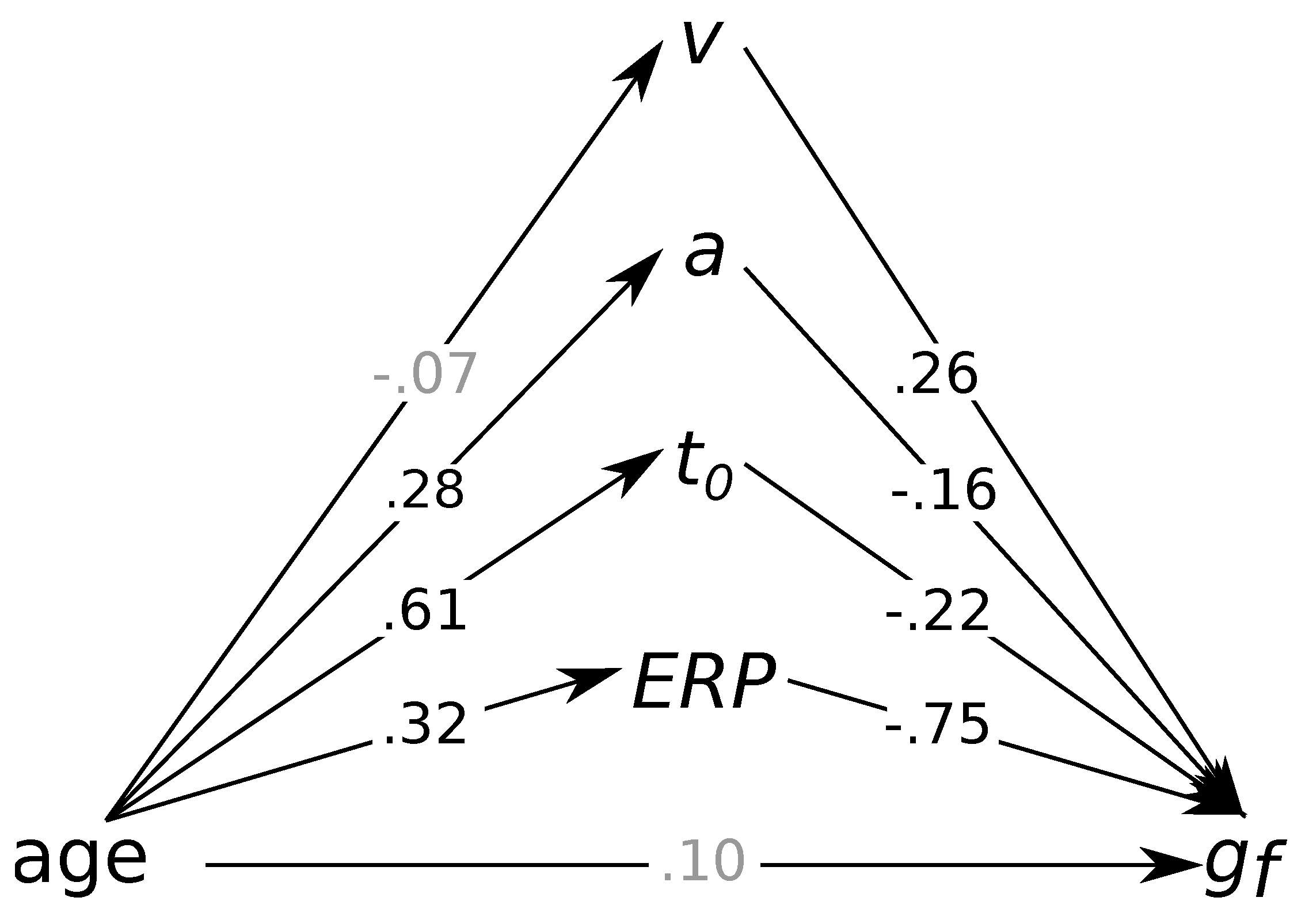 Jintelligence 08 00001 g004 Jintelligence 08 00001 g004