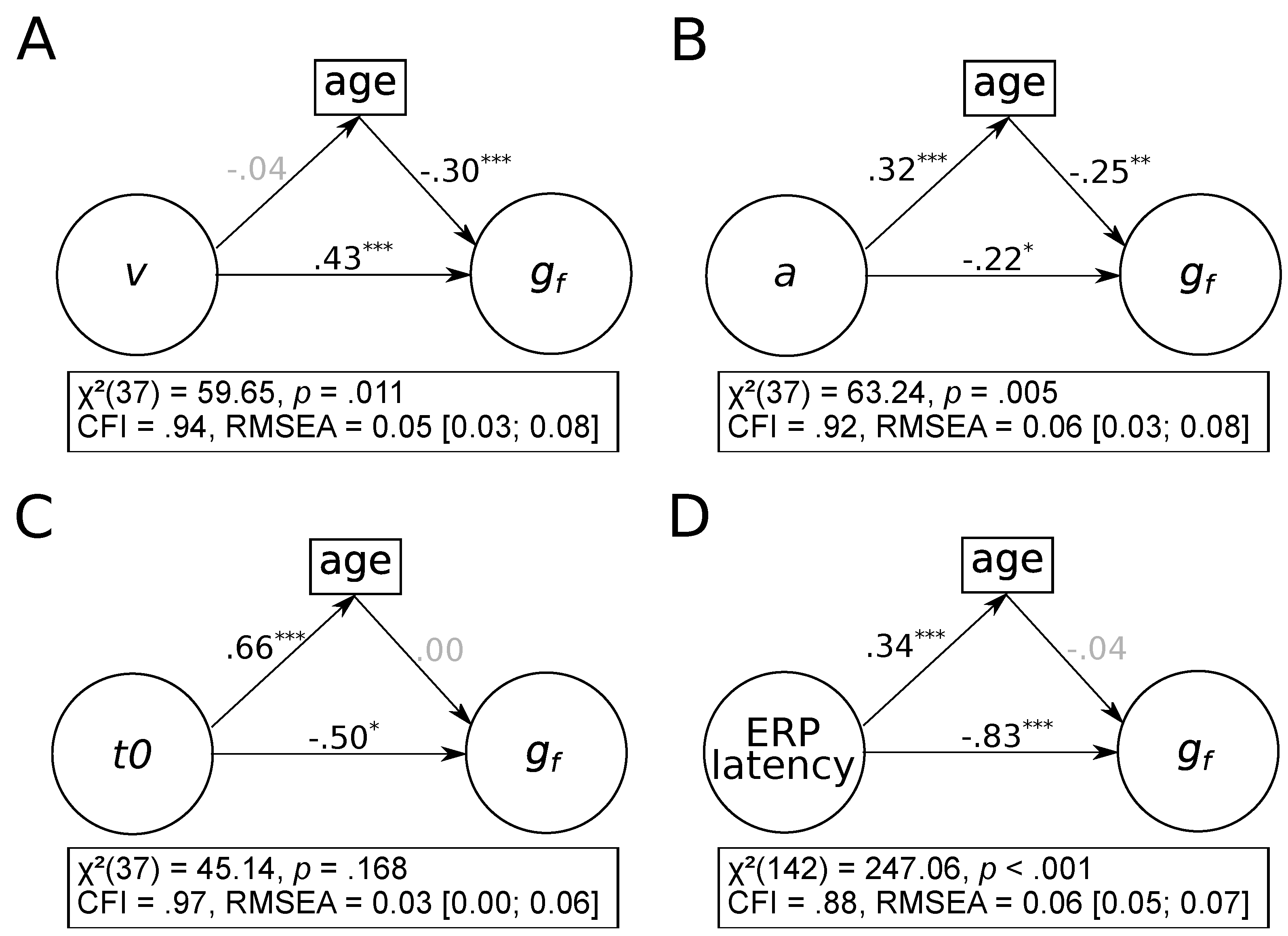 Jintelligence 08 00001 g005 Jintelligence 08 00001 g005