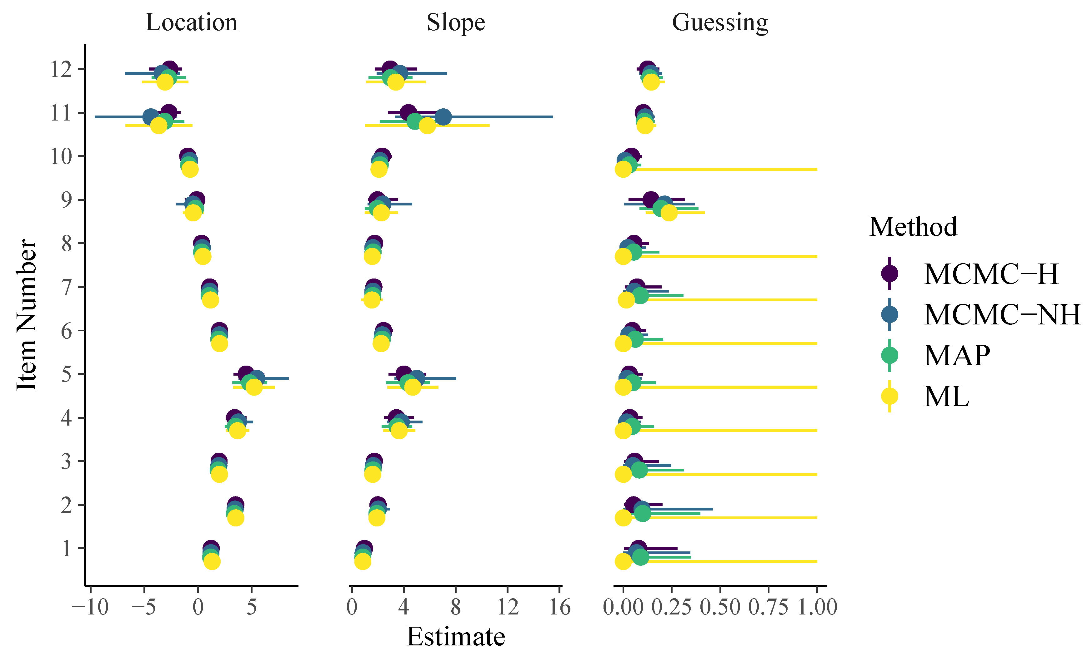 Jintelligence 08 00005 g003