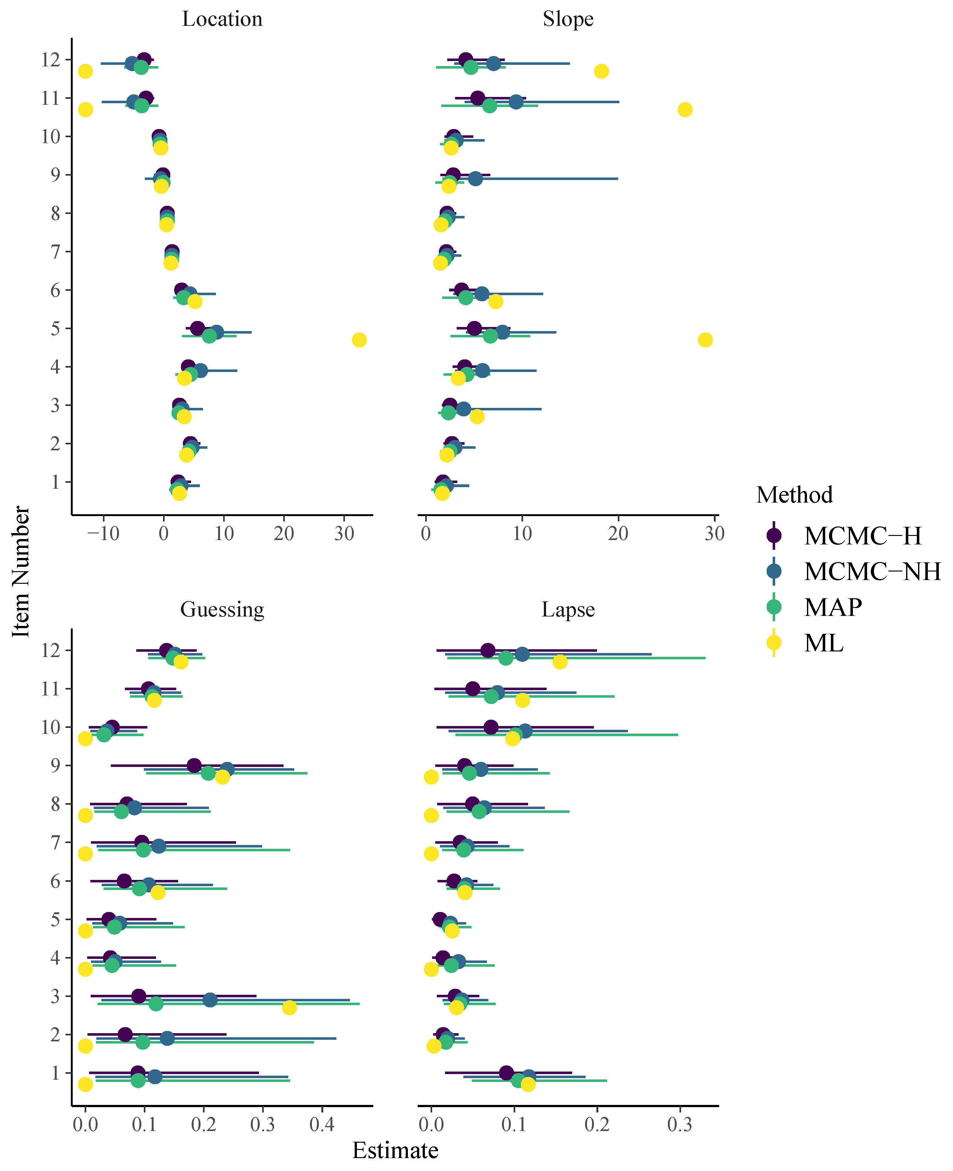 Jintelligence 08 00005 g005