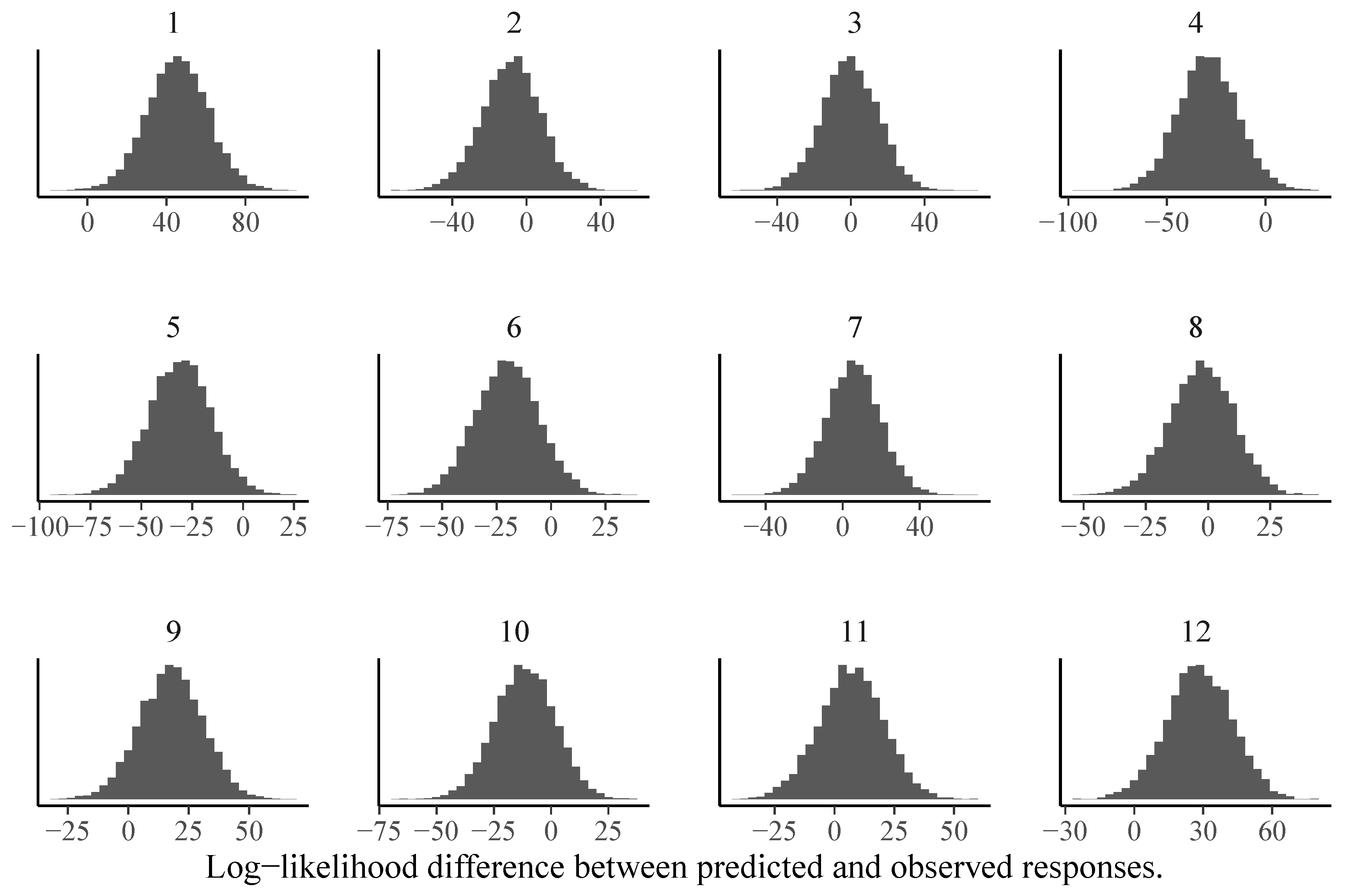 Jintelligence 08 00005 g006