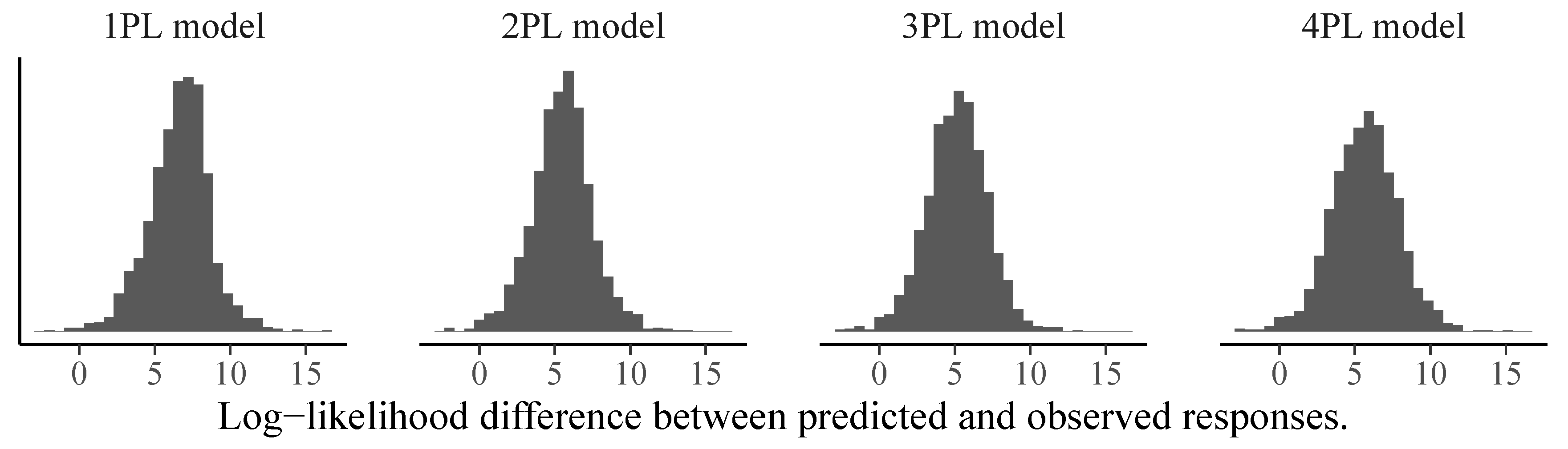 Jintelligence 08 00005 g008