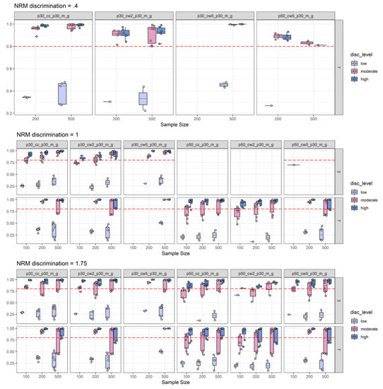 Jintelligence 08 00011 g0a3